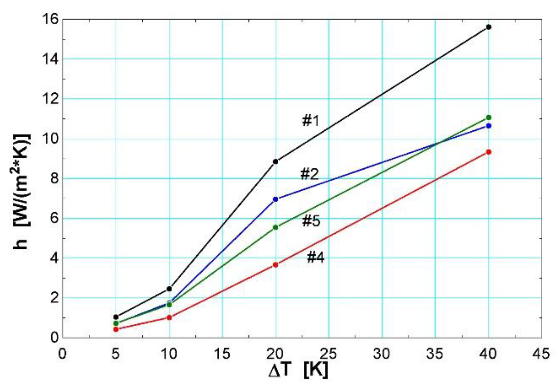 Energies 12 00449 g007