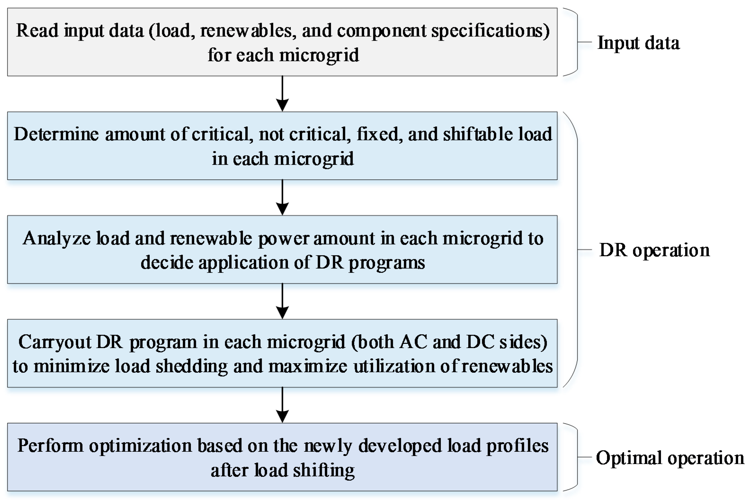 Energies 12 00452 g002