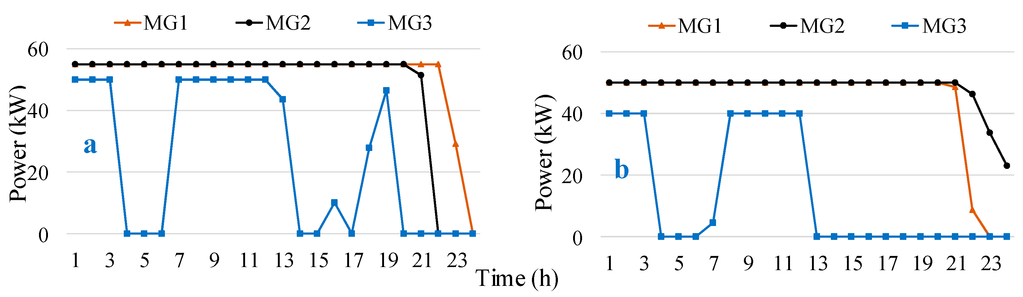 Energies 12 00452 g006
