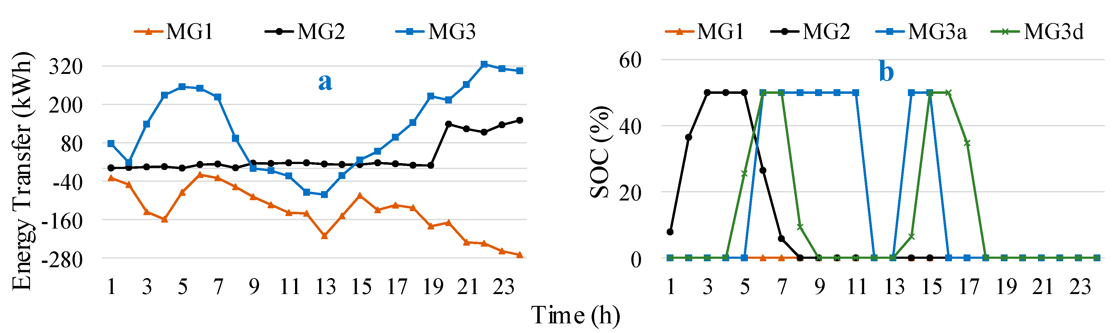 Energies 12 00452 g008