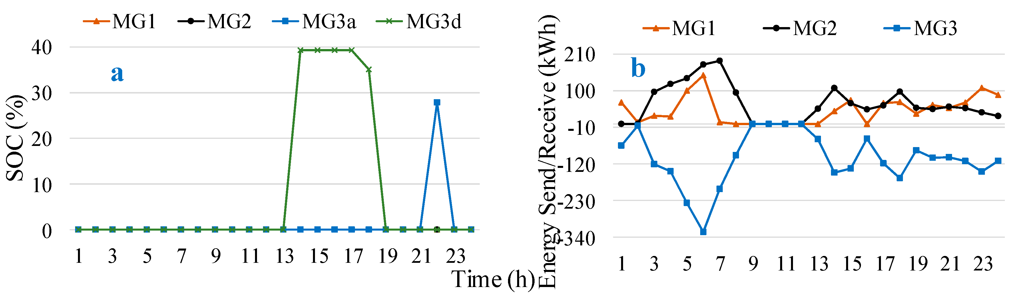 Energies 12 00452 g011