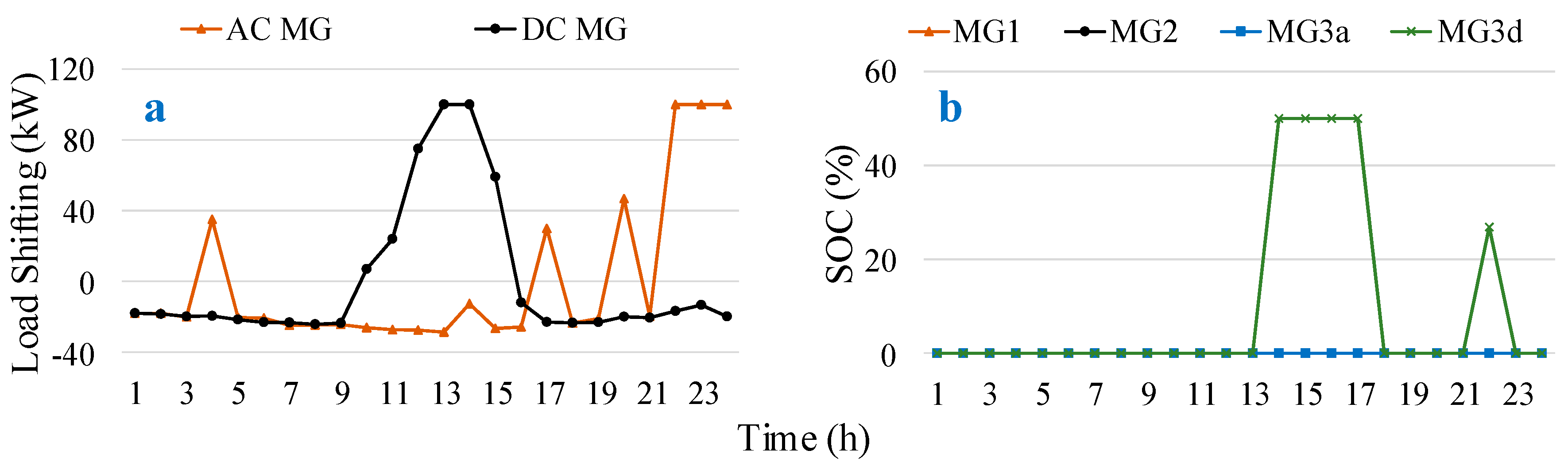 Energies 12 00452 g015