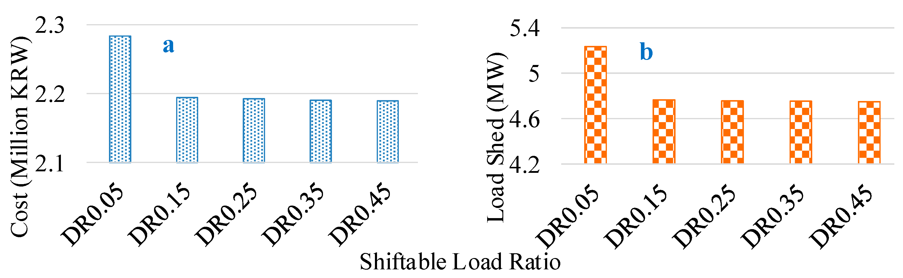 Energies 12 00452 g017