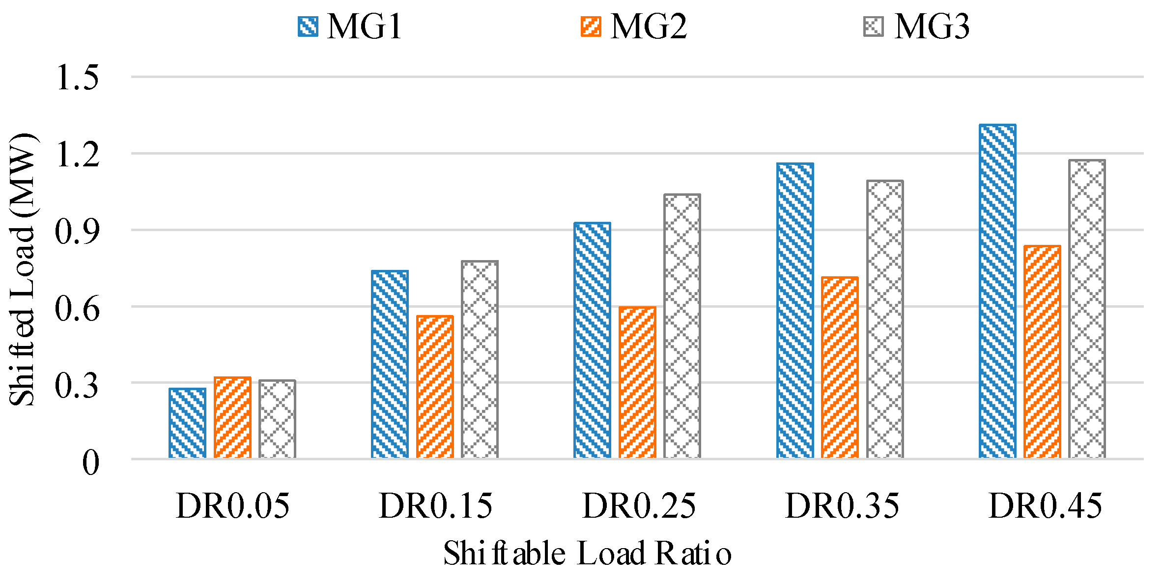 Energies 12 00452 g019