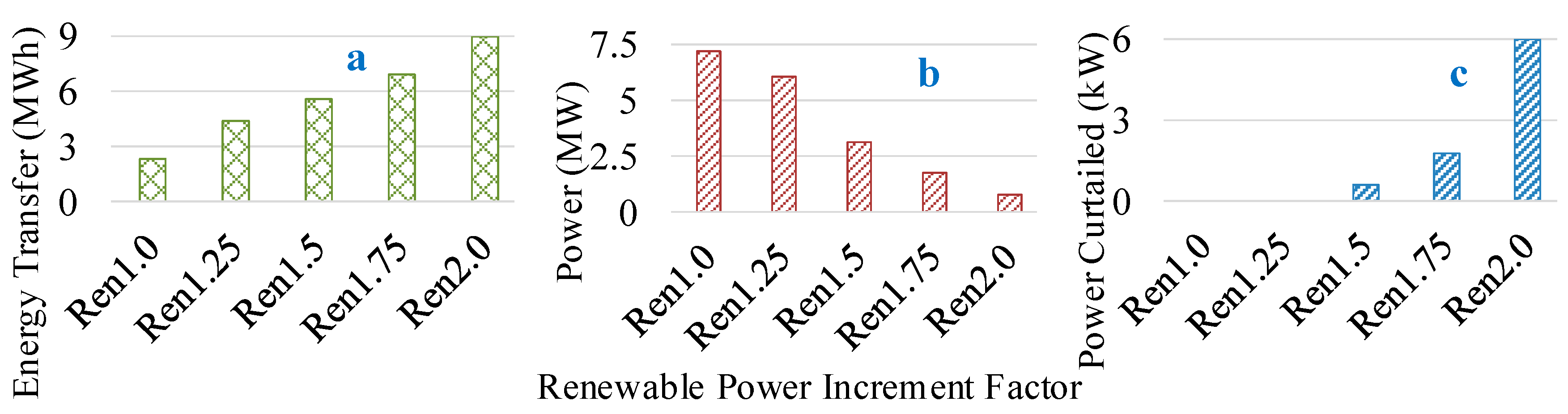 Energies 12 00452 g021
