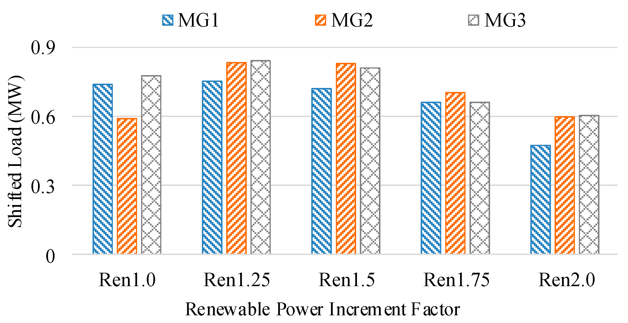 Energies 12 00452 g022