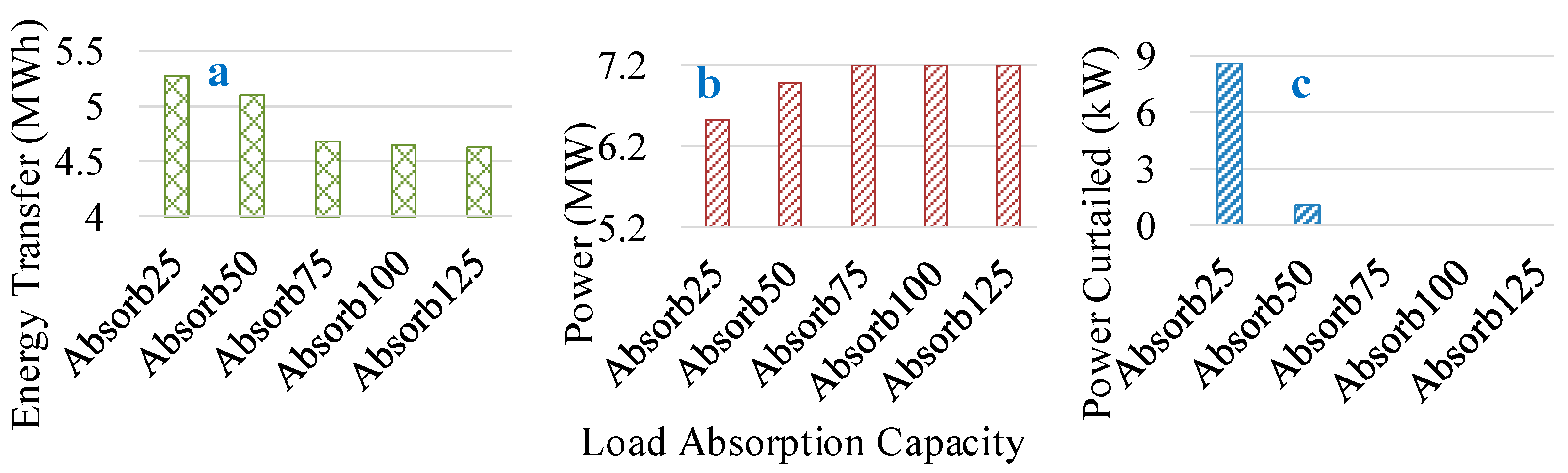 Energies 12 00452 g024