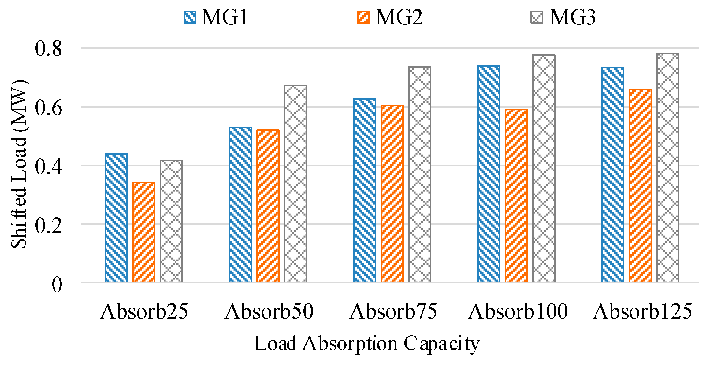 Energies 12 00452 g025