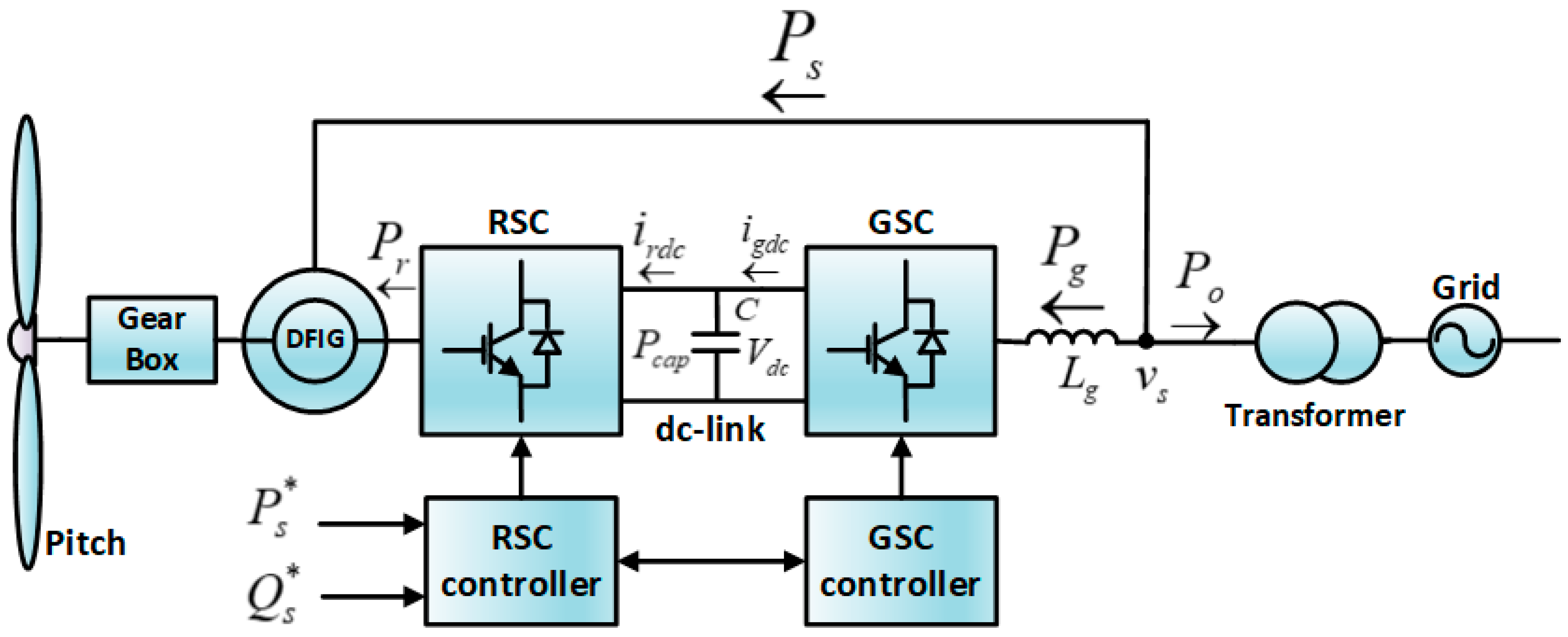 Energies 12 00454 g001