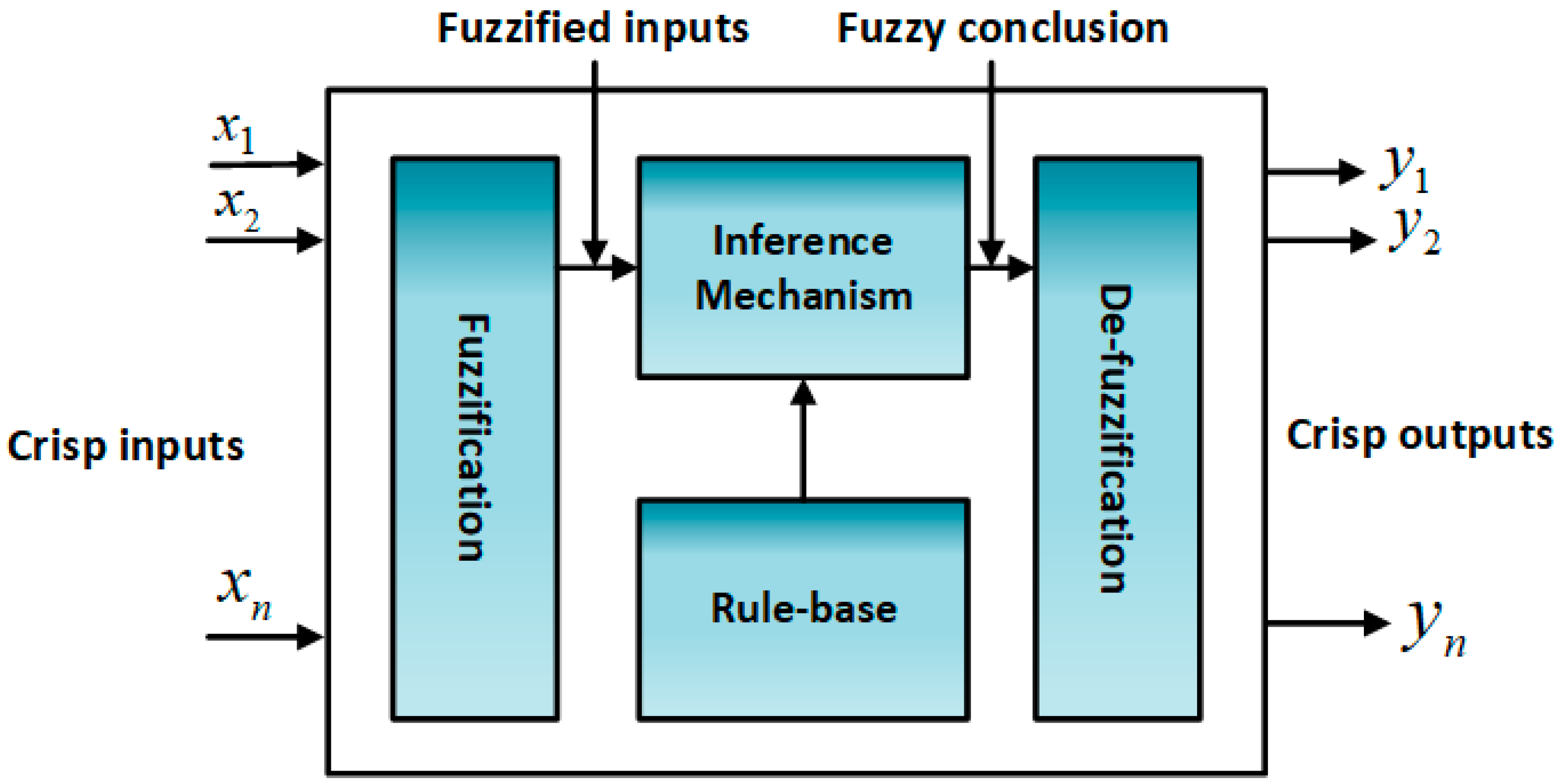 Energies 12 00454 g005