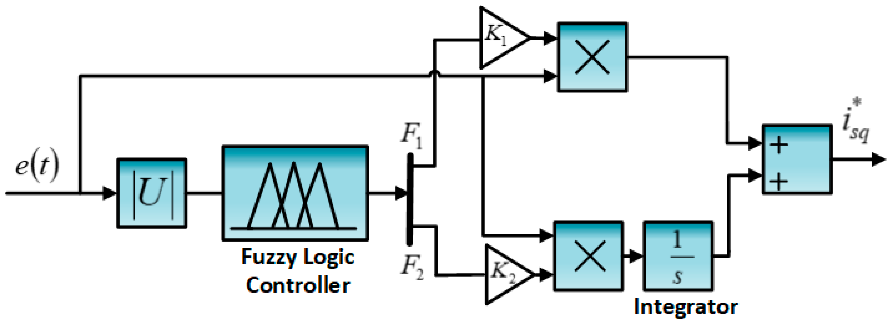 Energies 12 00454 g006