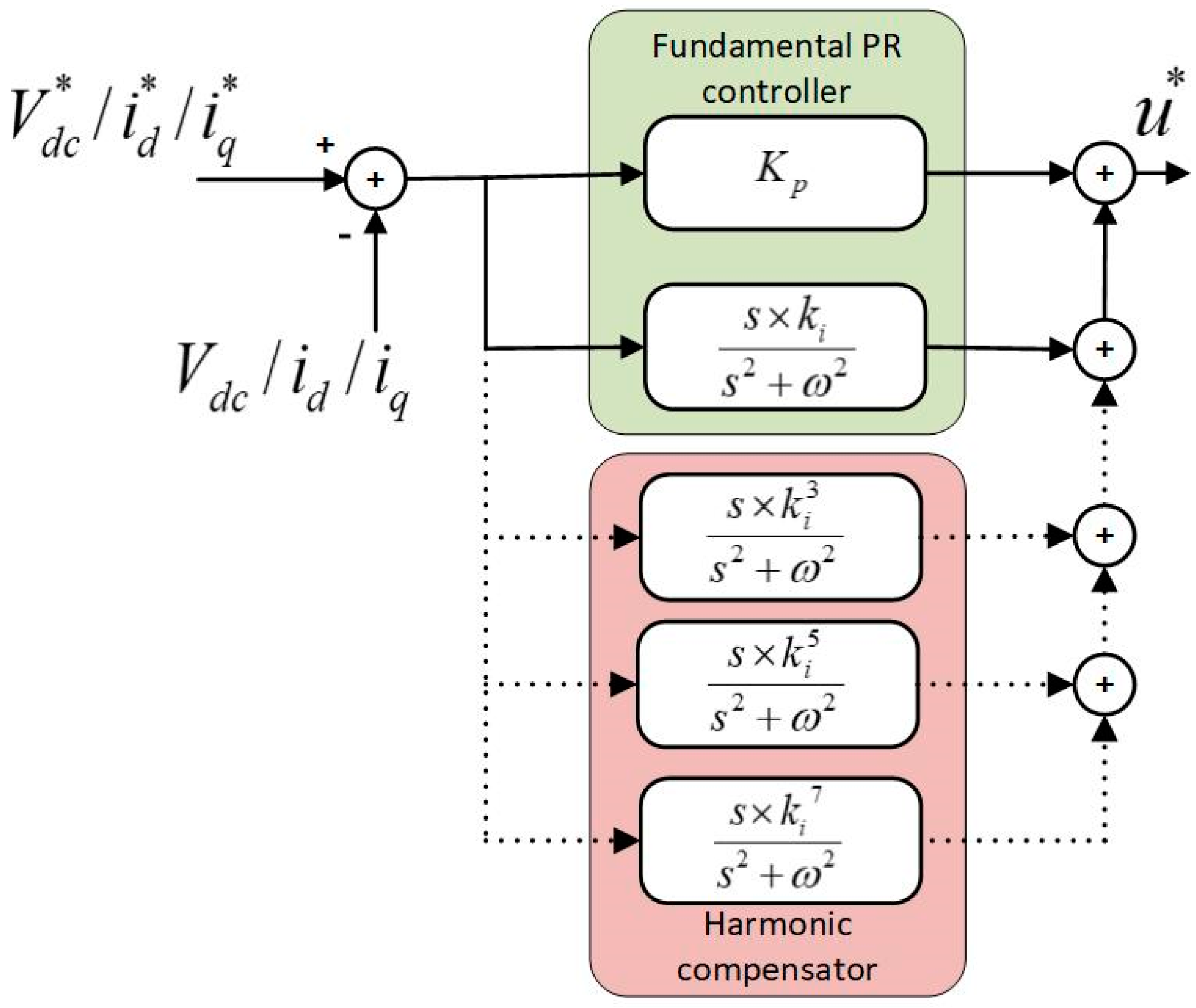 Energies 12 00454 g007