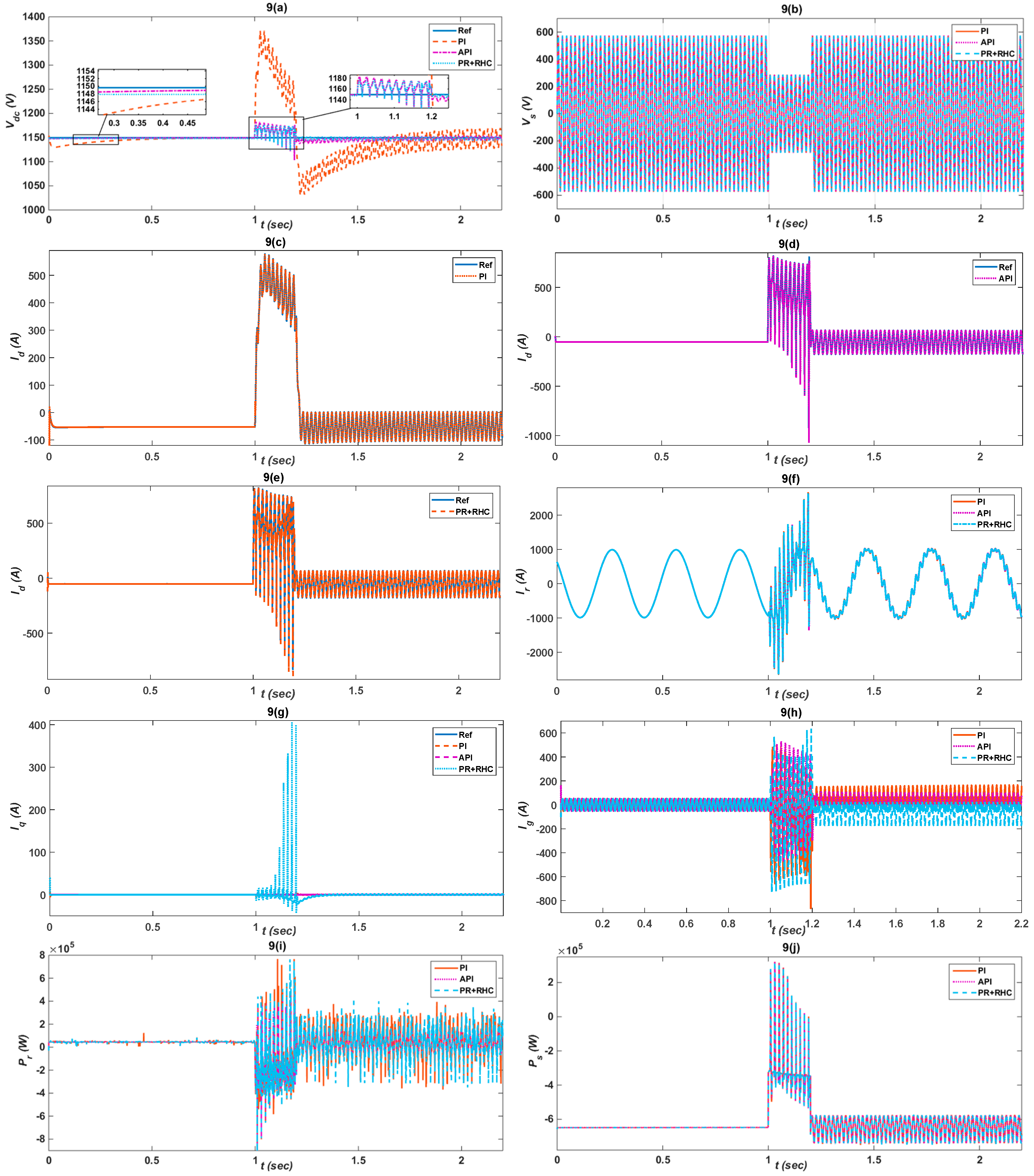 Energies 12 00454 g009a