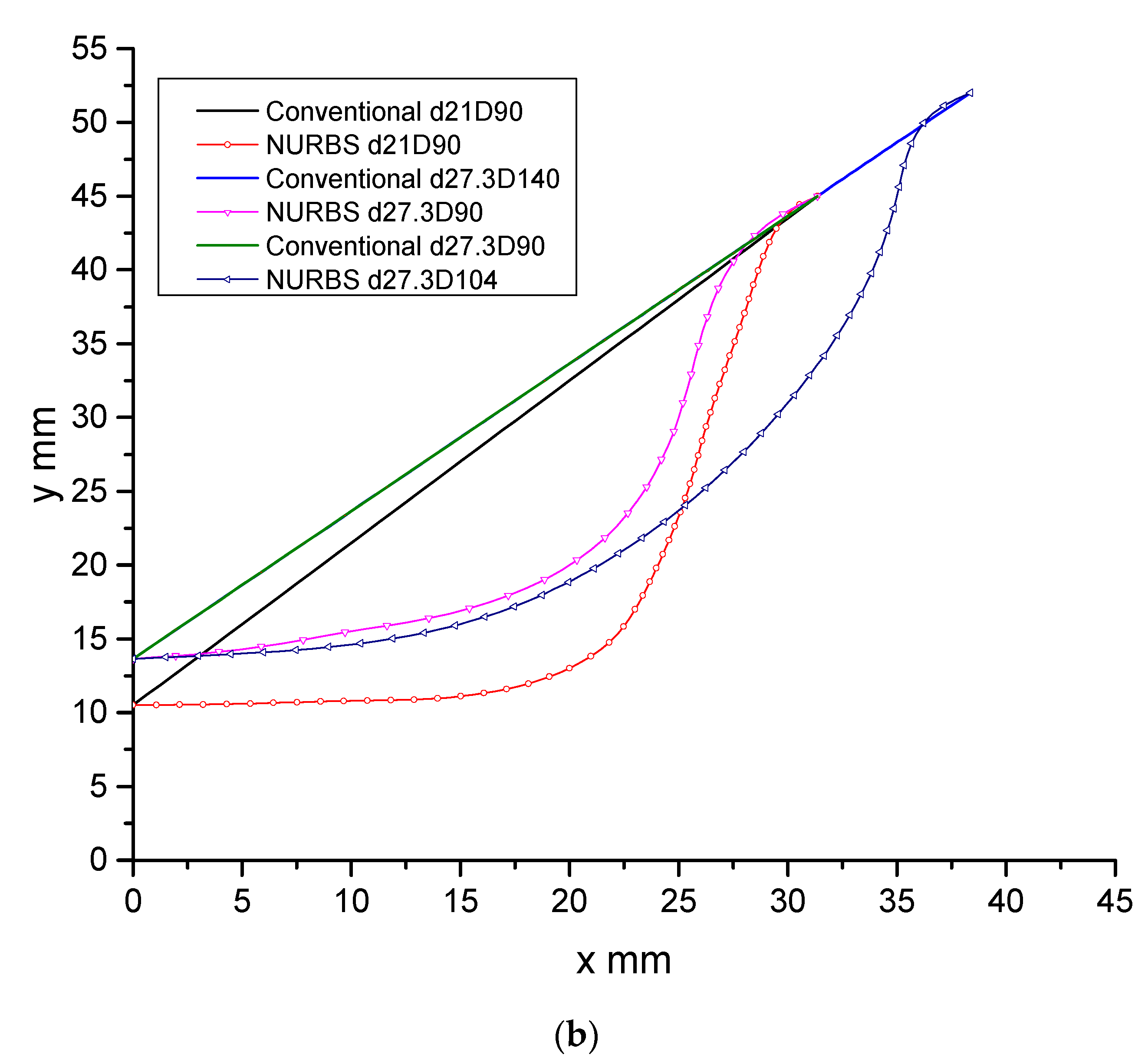 Energies 12 00455 g004b