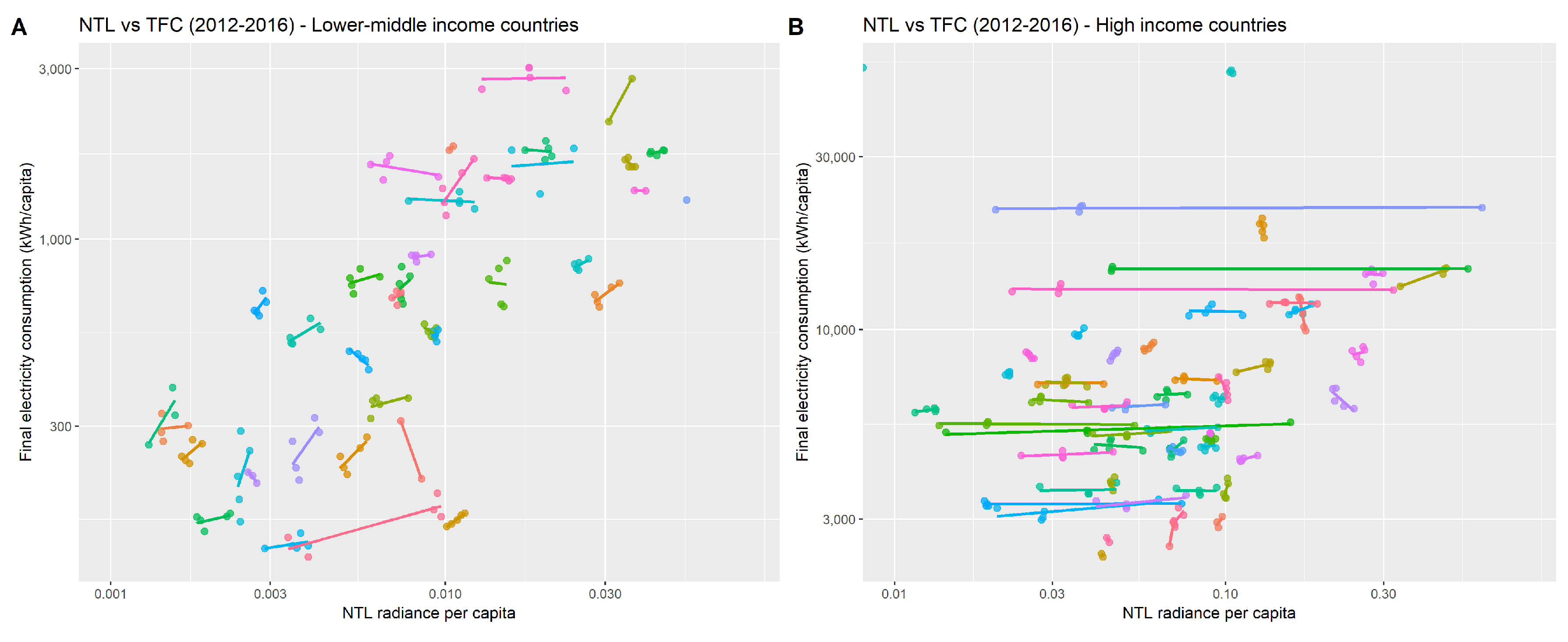 Energies 12 00456 g004