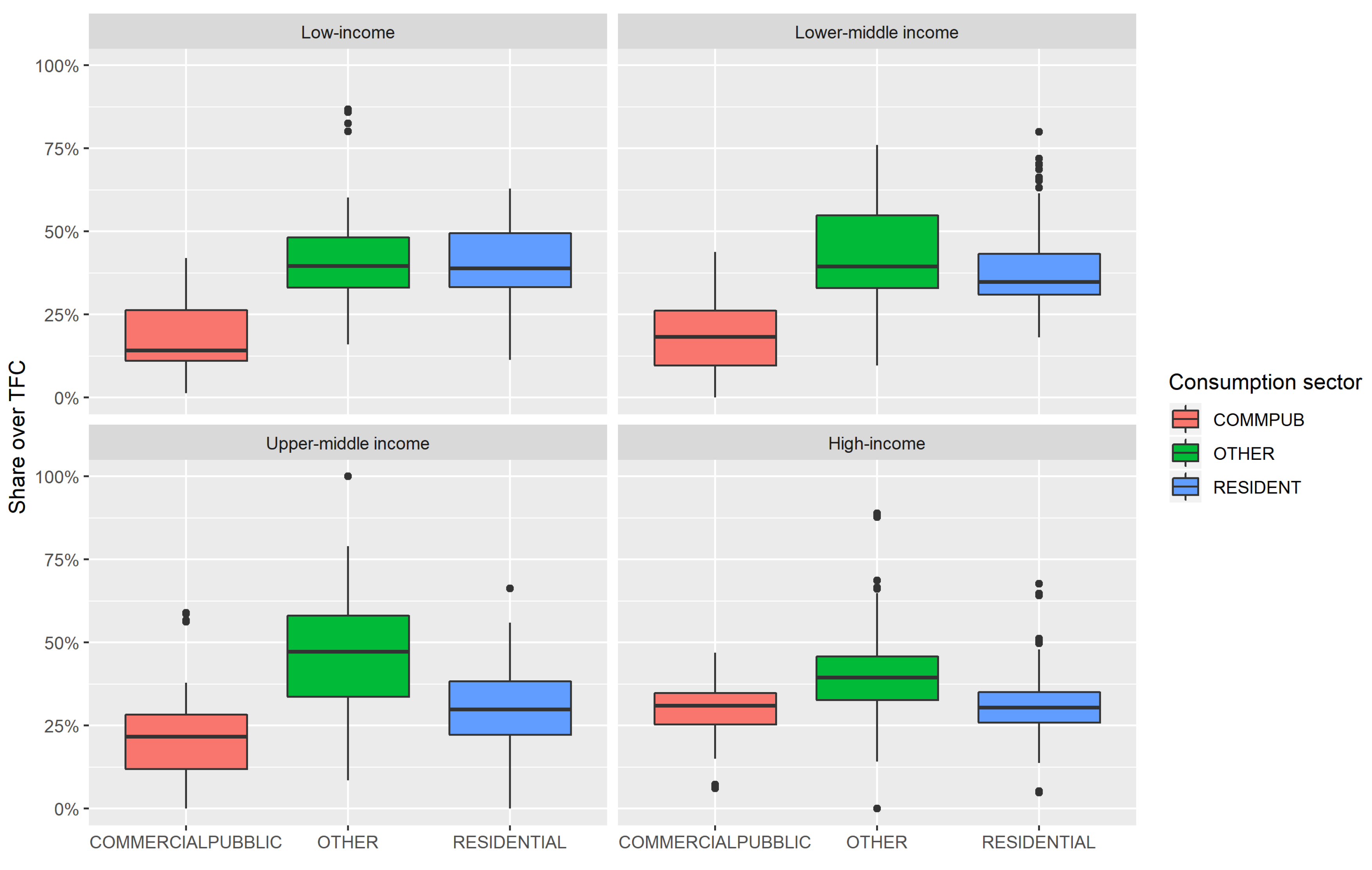 Energies 12 00456 g005