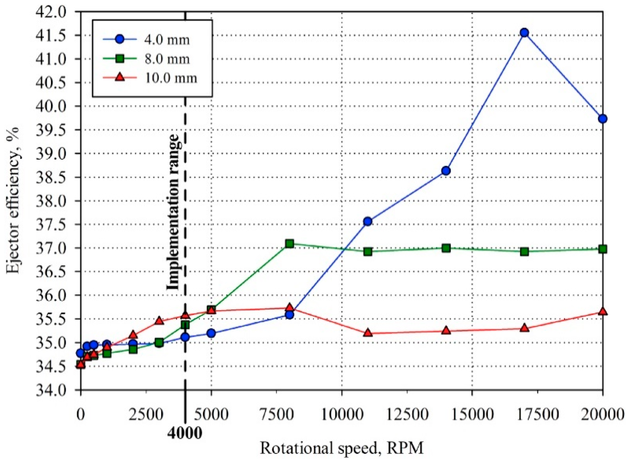 Energies 12 00457 g004 Energies 12 00457 g004