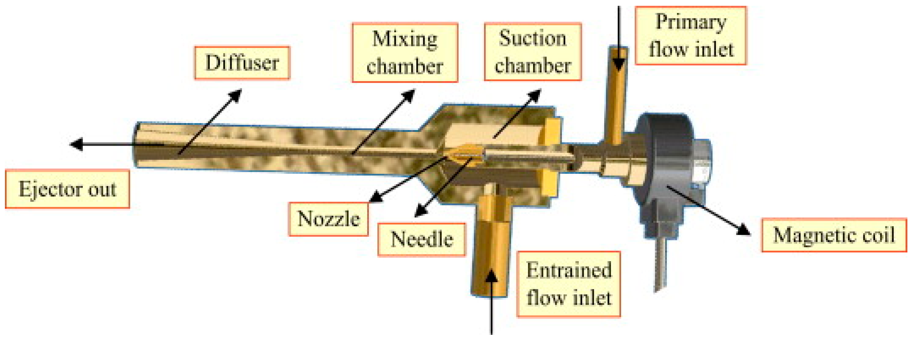 Energies 12 00457 g005 Energies 12 00457 g005