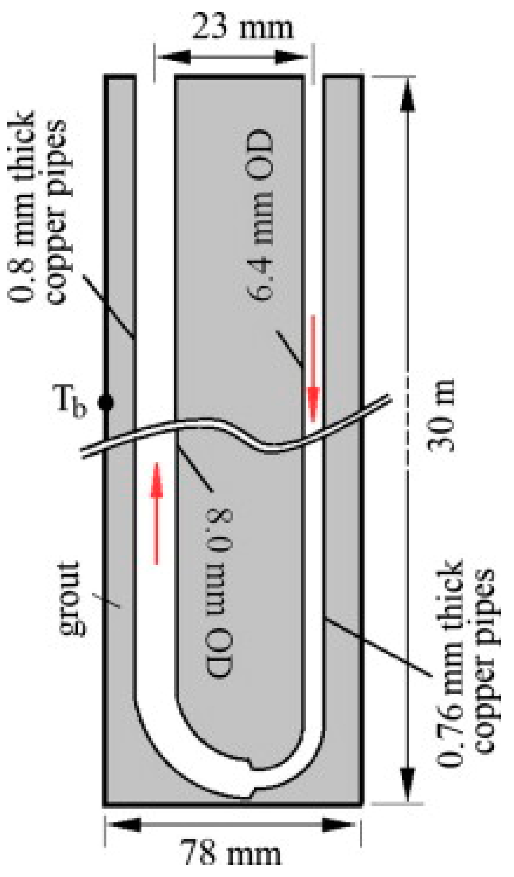 Energies 12 00457 g006 Energies 12 00457 g006