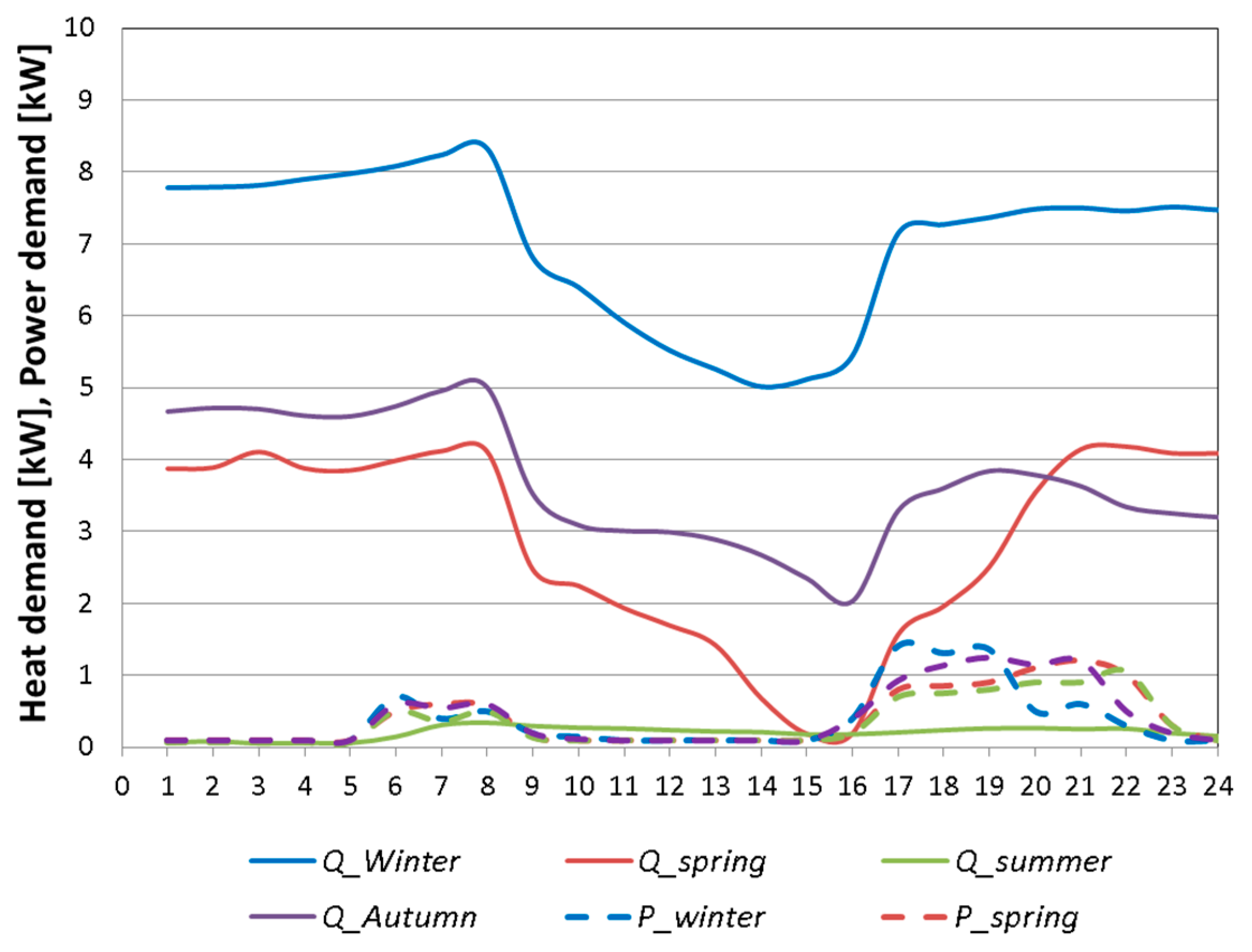 Energies 12 00458 g005