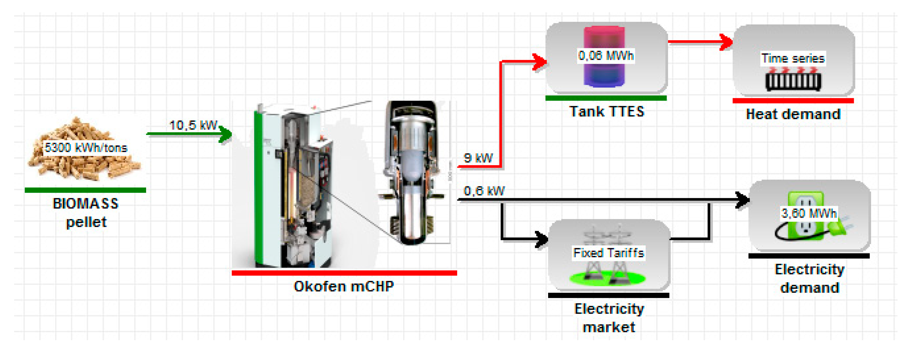 Energies 12 00458 g006