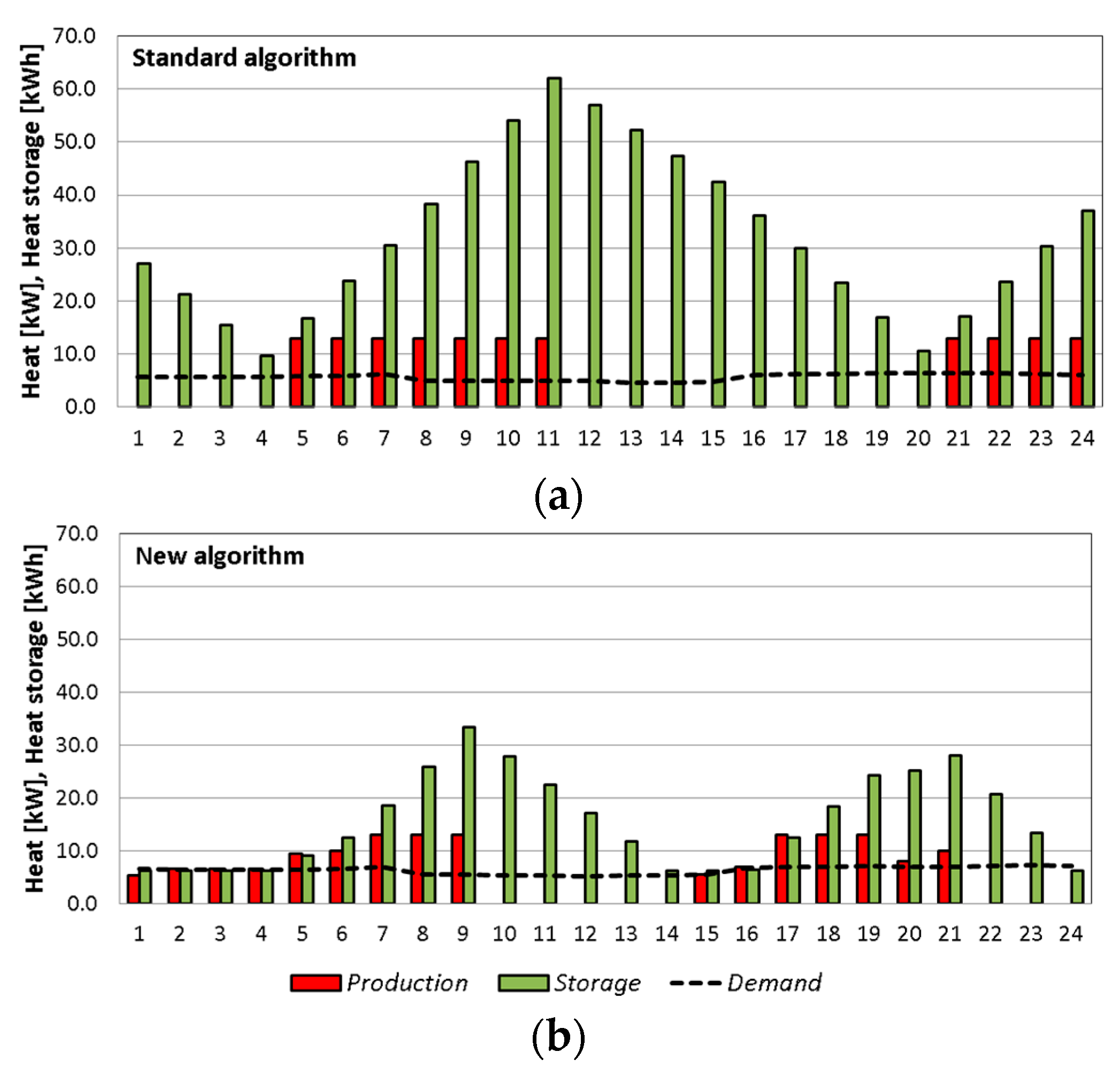 Energies 12 00458 g007