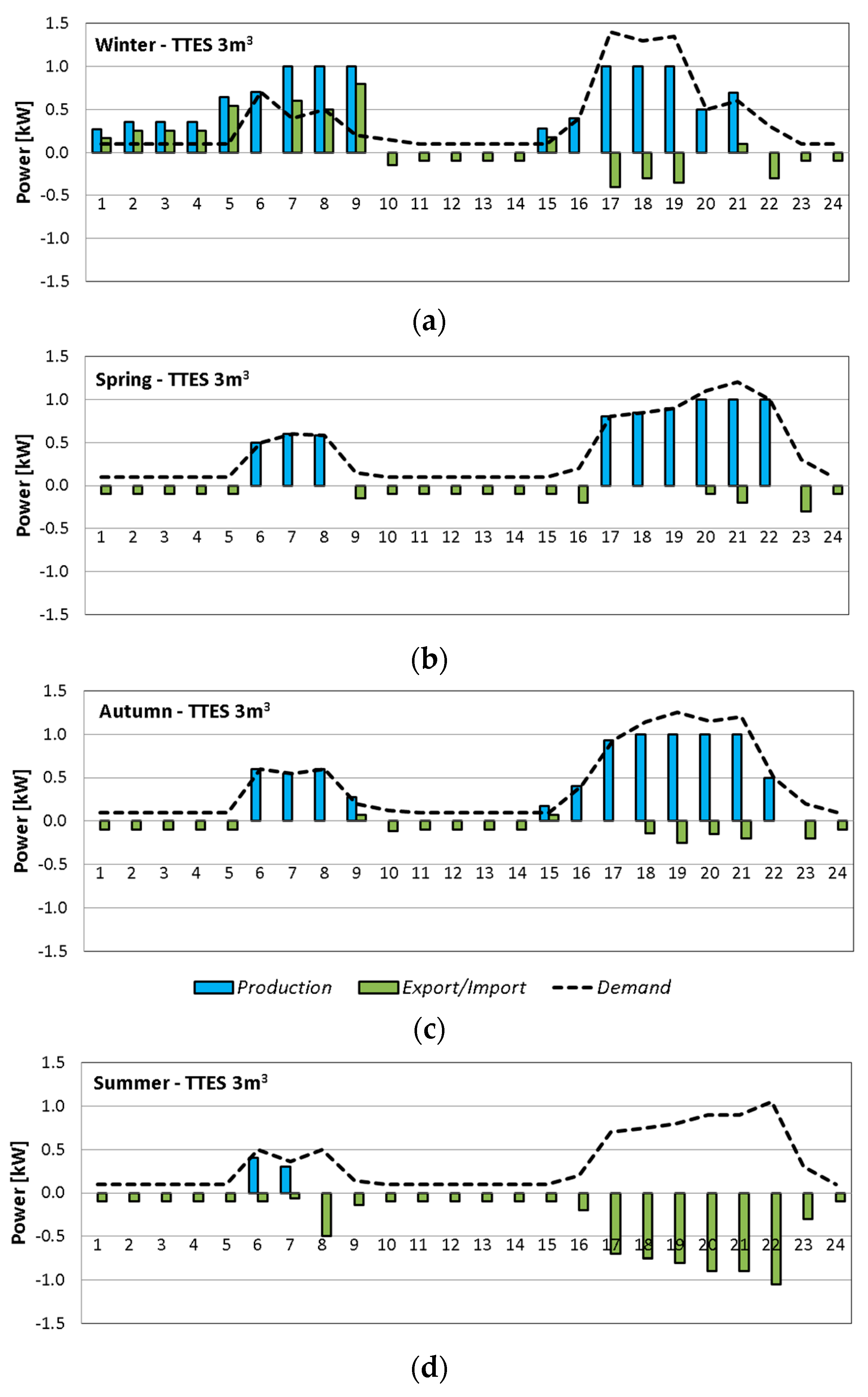 Energies 12 00458 g009