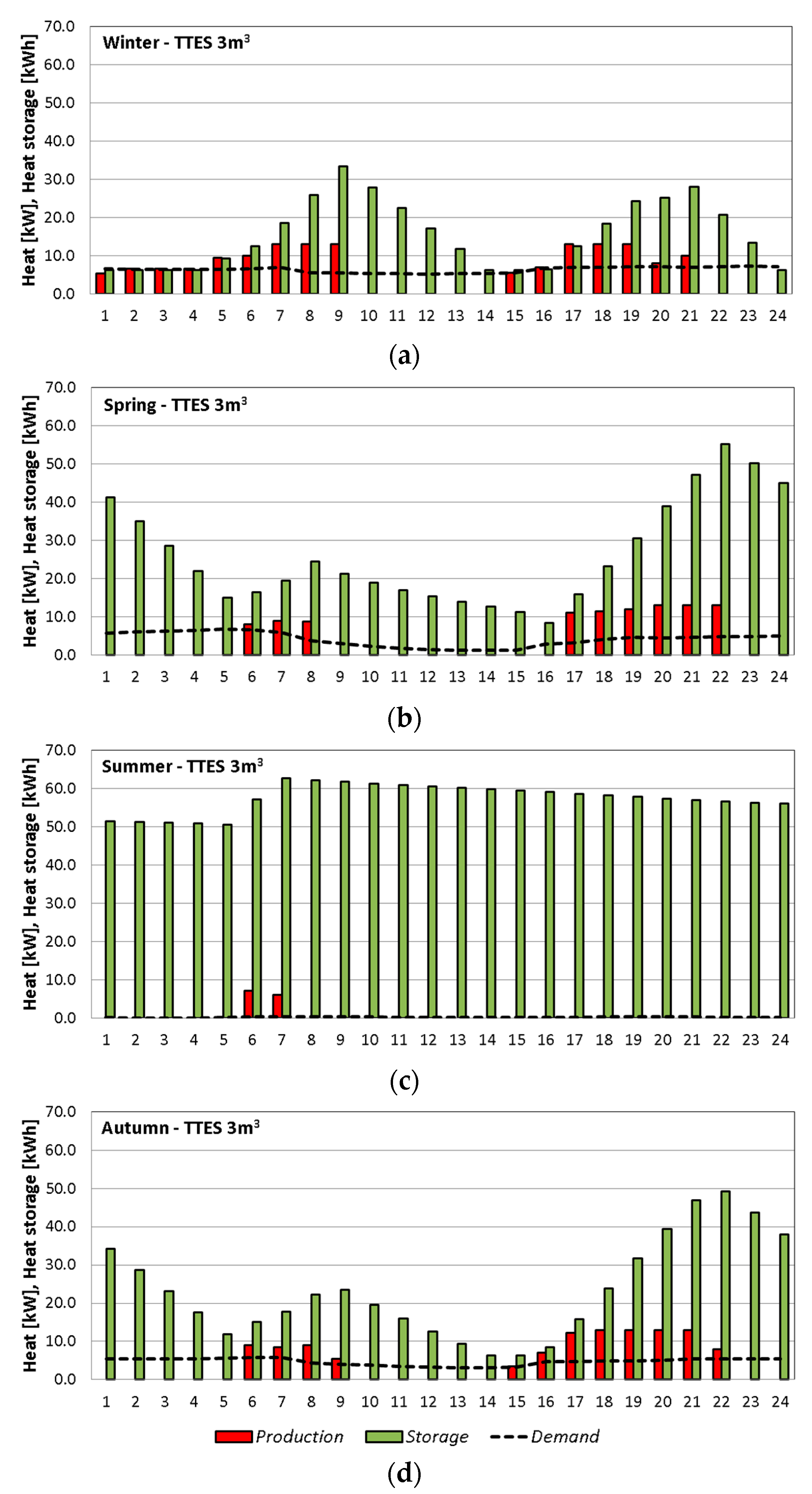 Energies 12 00458 g010