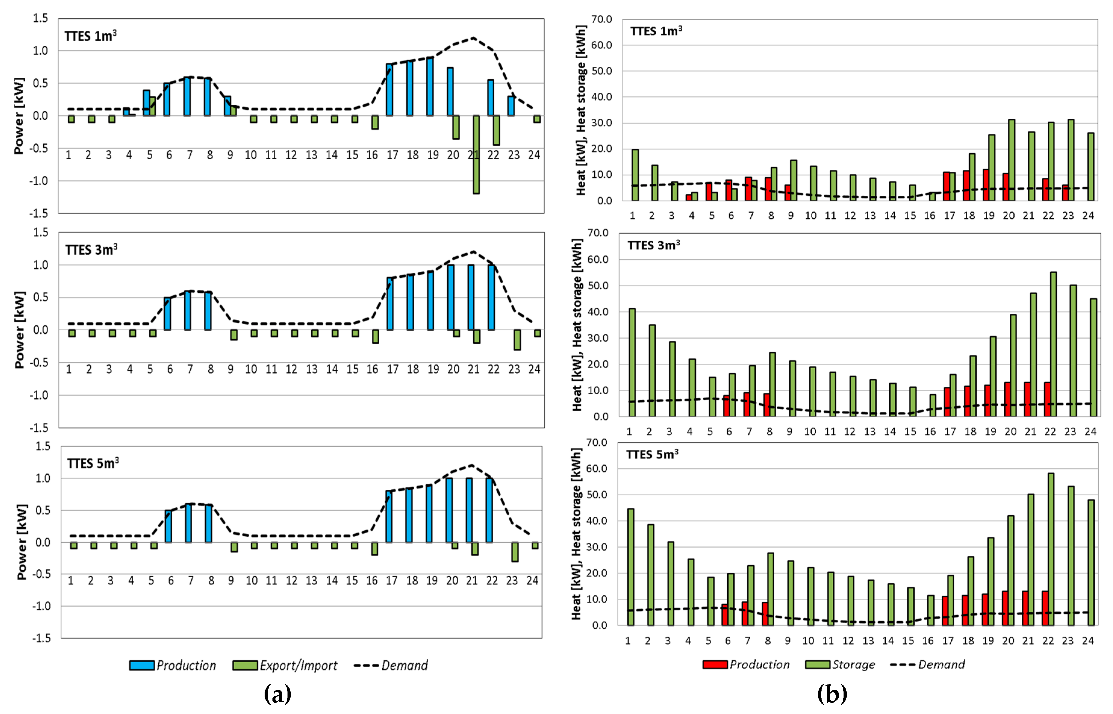 Energies 12 00458 g011