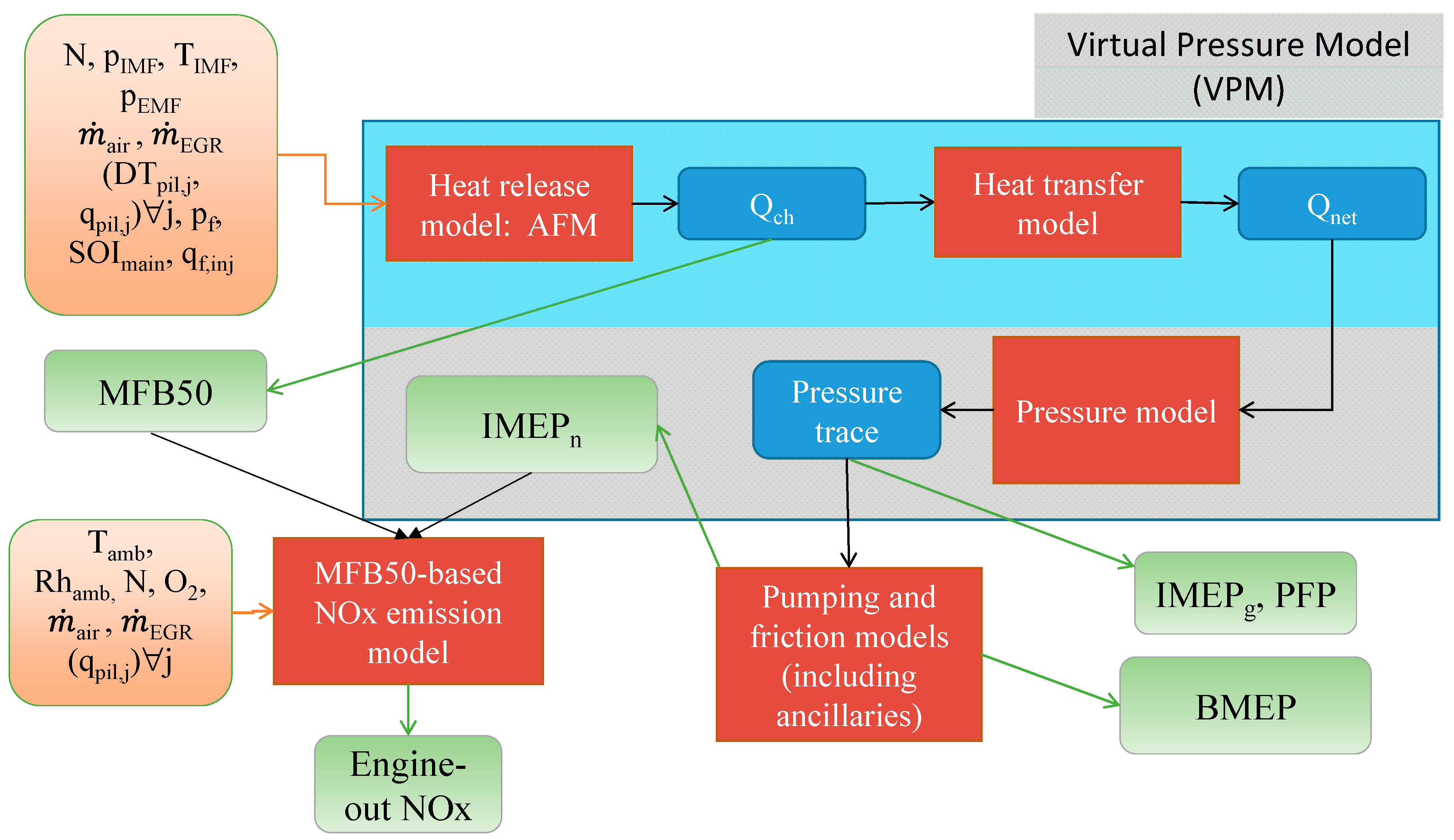 Energies 12 00460 g004 550