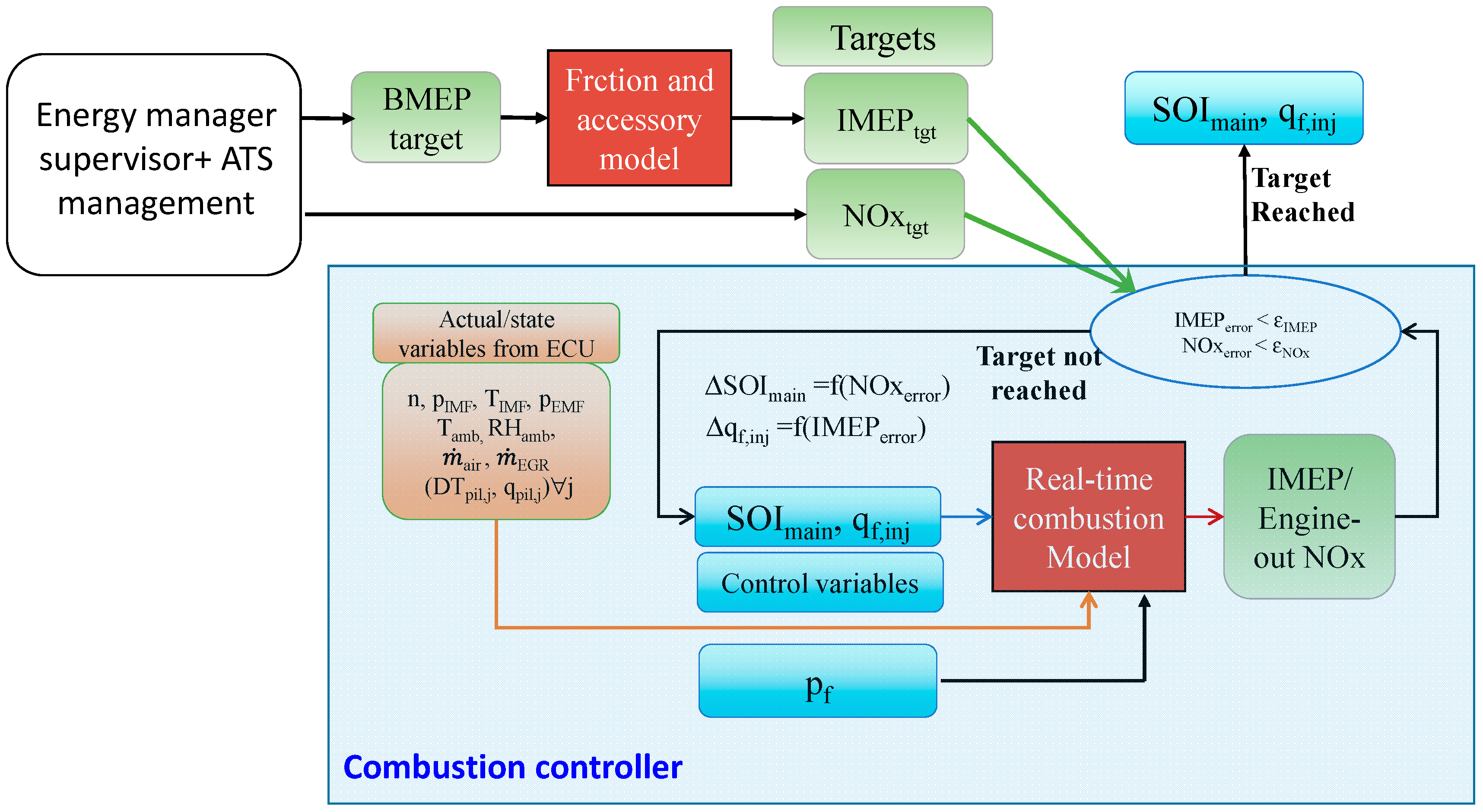 Energies 12 00460 g005 550