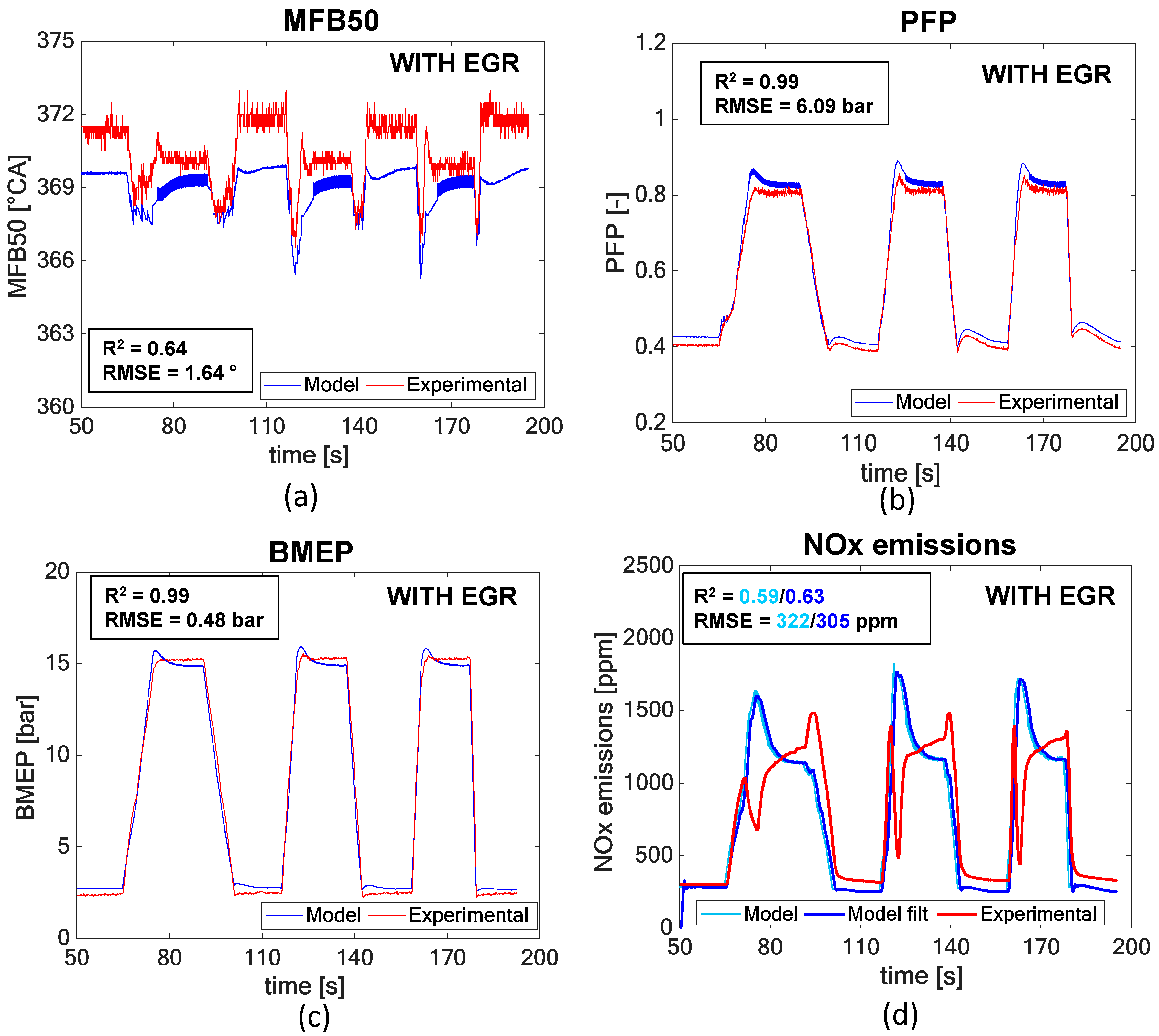 Energies 12 00460 g009 550