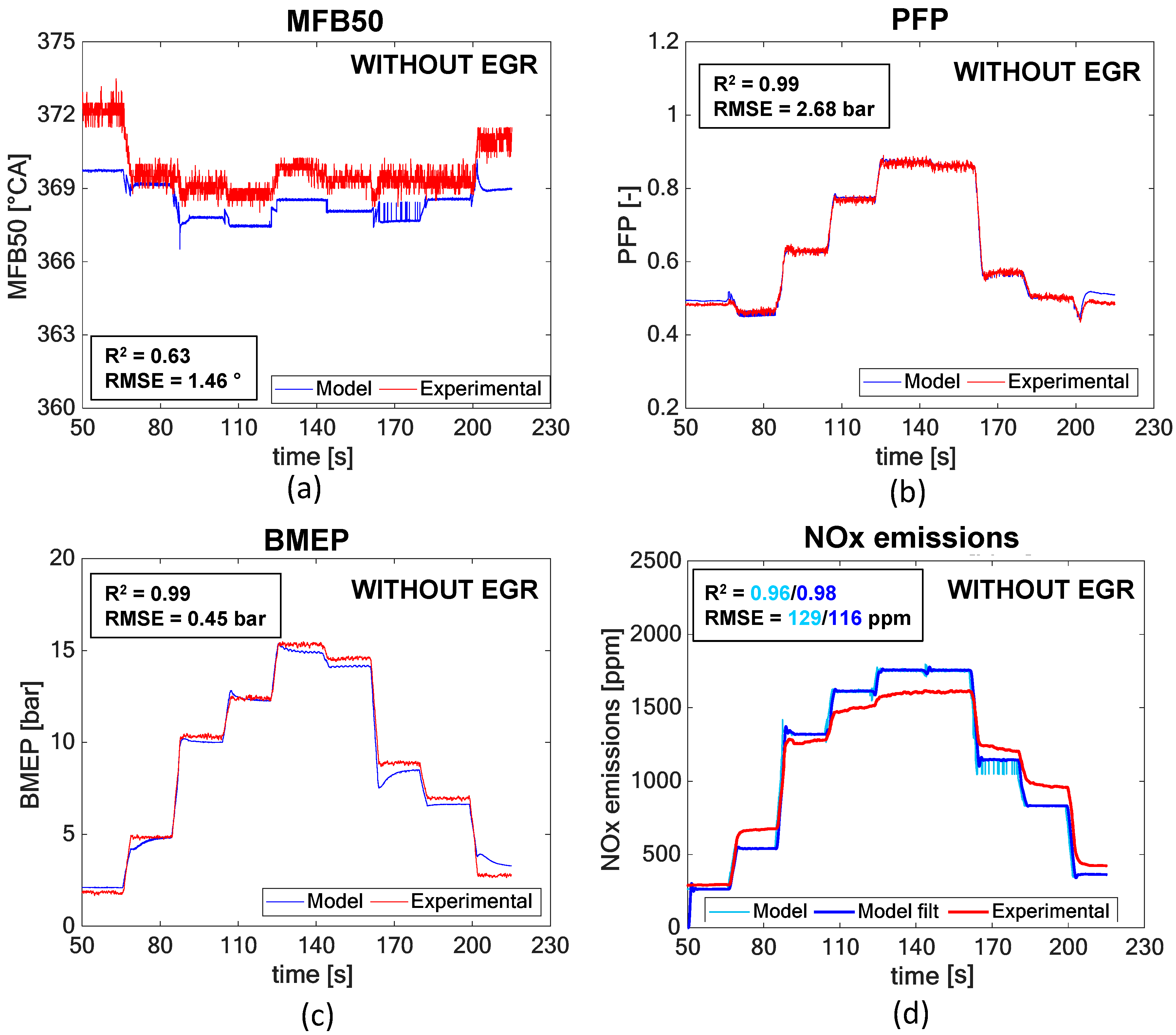 Energies 12 00460 g010 550