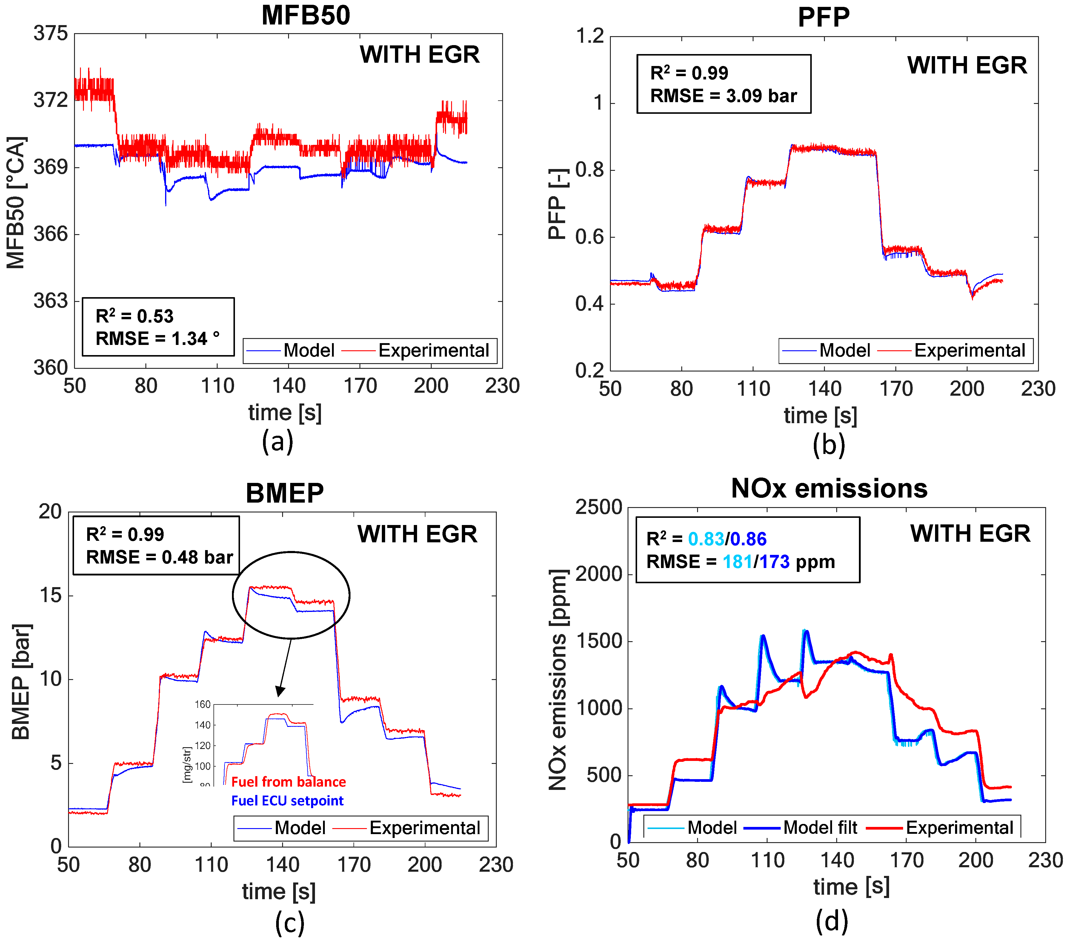 Energies 12 00460 g011 550