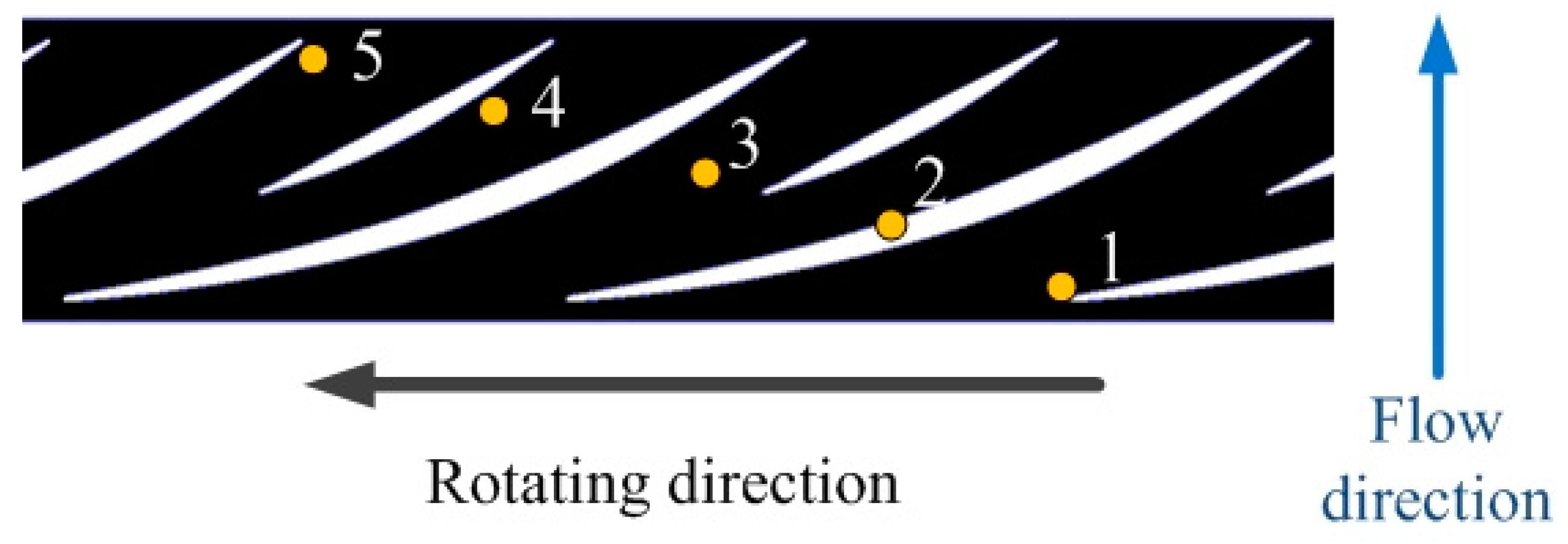 Energies 12 00461 g005