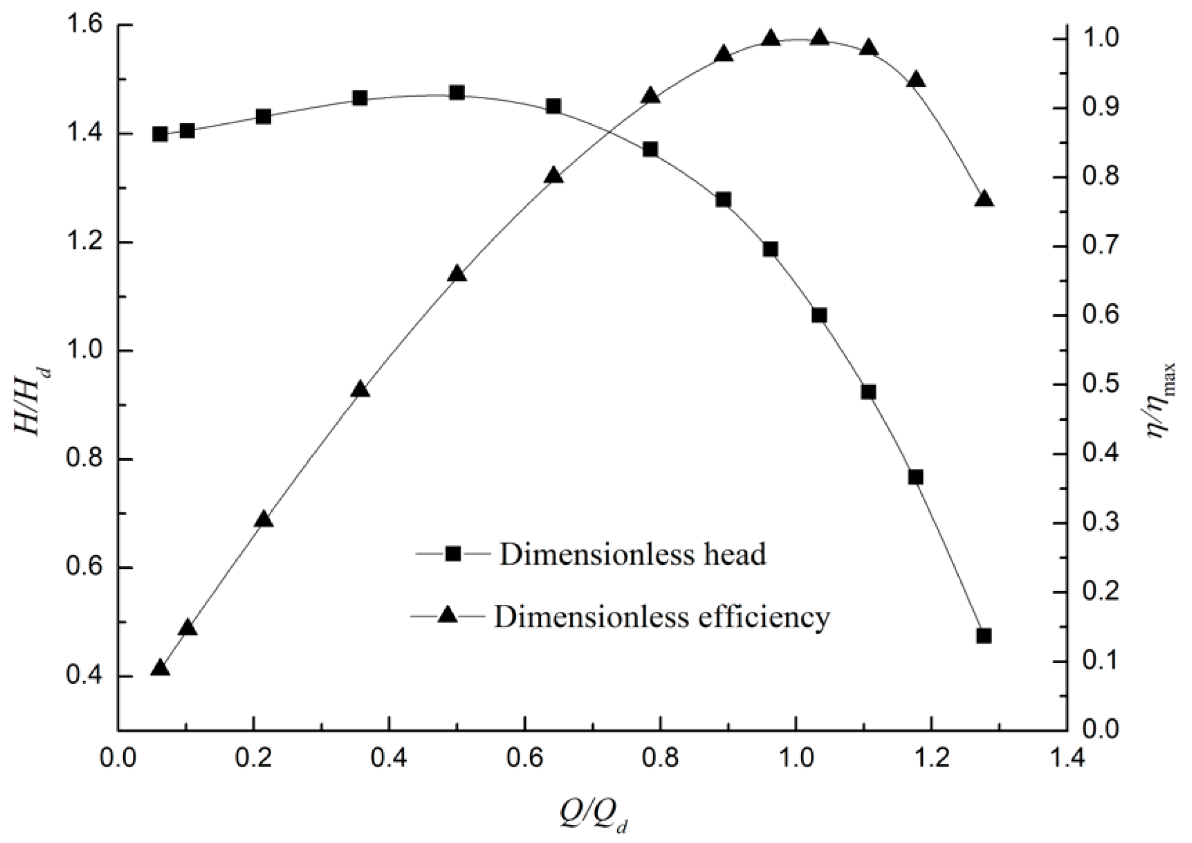 Energies 12 00461 g006