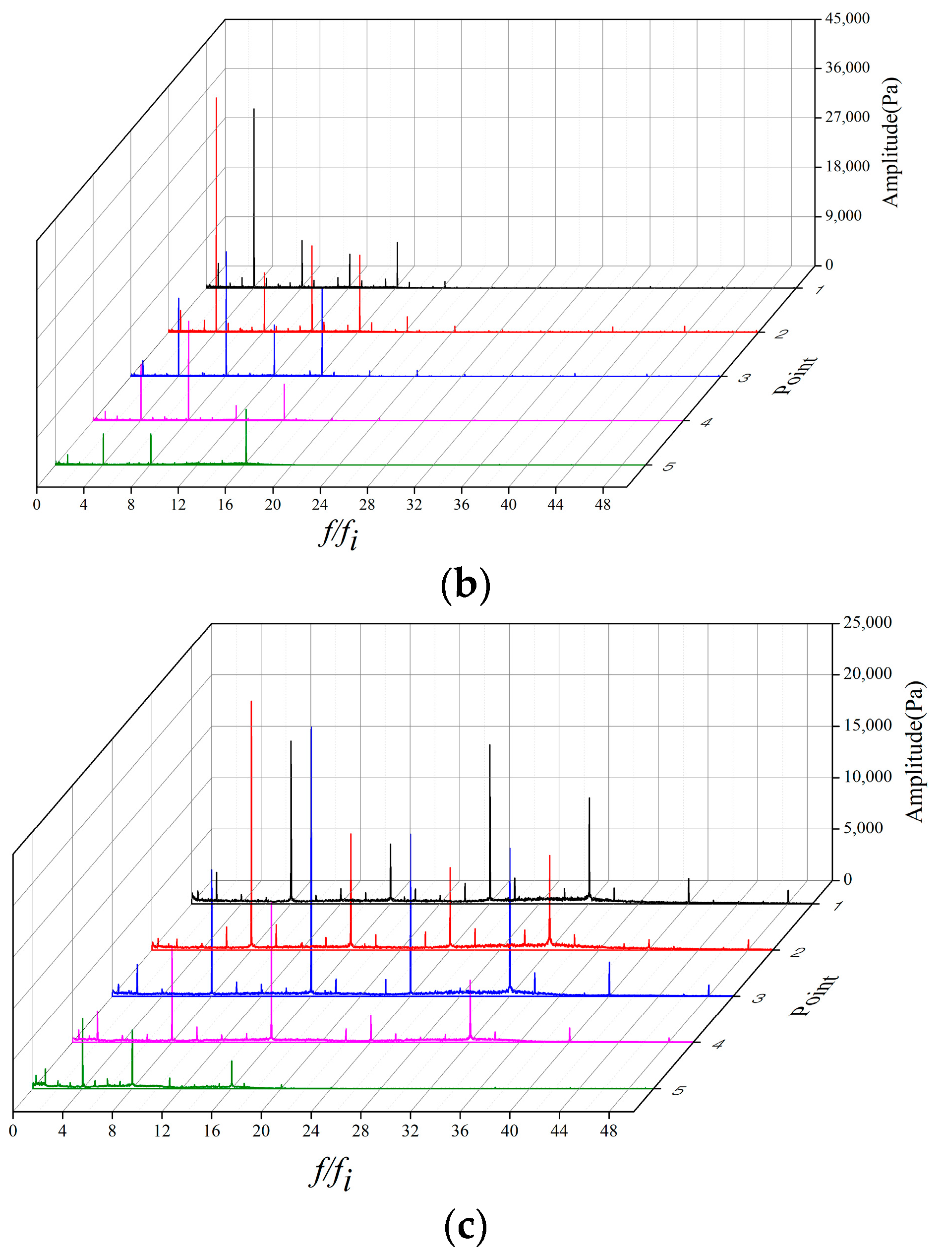 Energies 12 00461 g008b