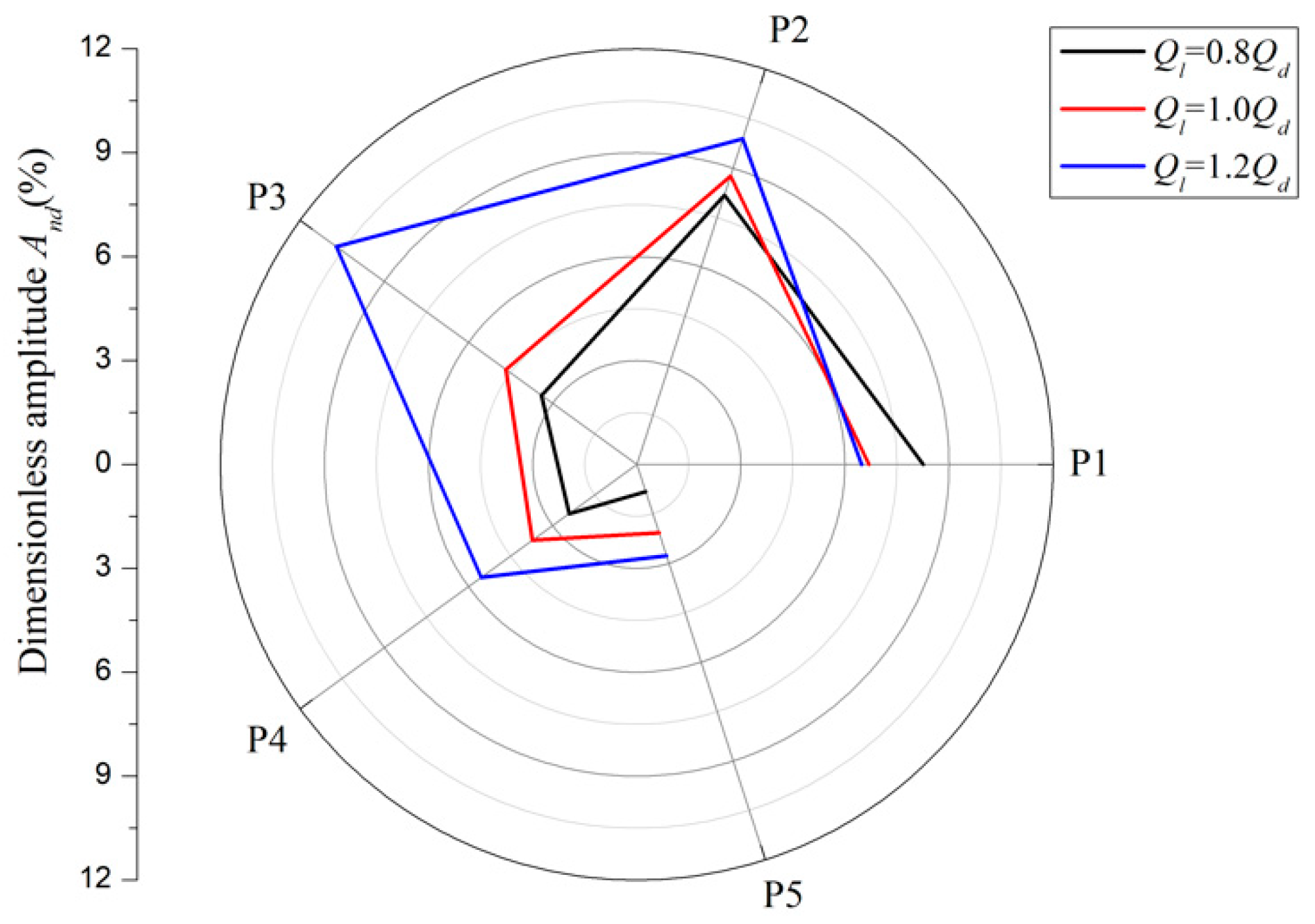 Energies 12 00461 g009