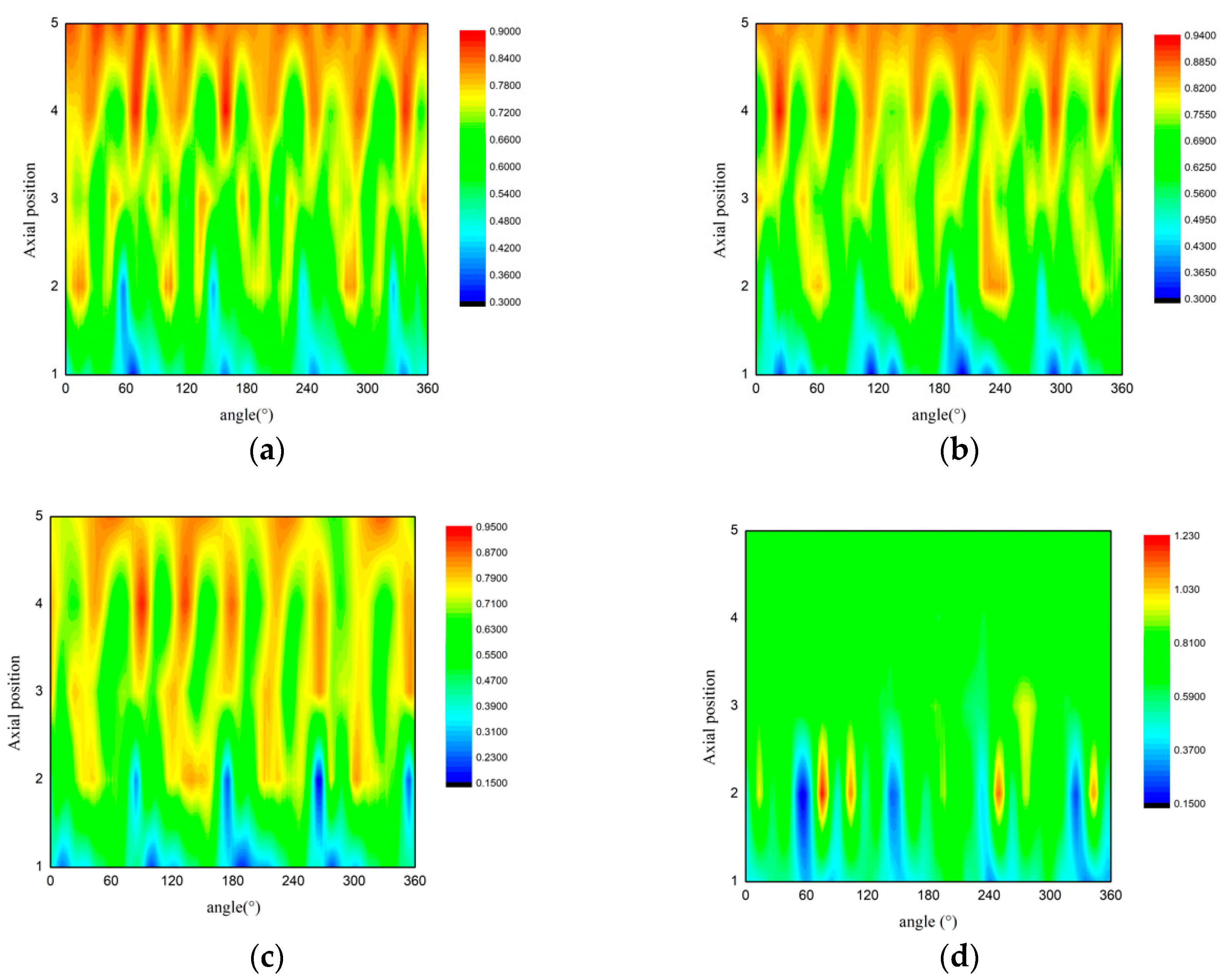 Energies 12 00461 g014