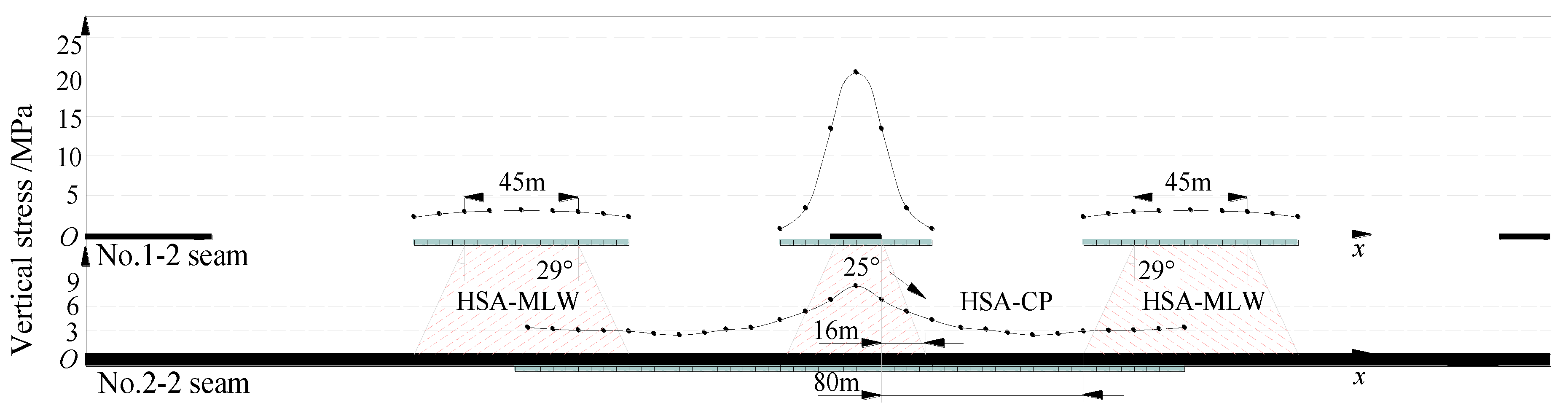 Energies 12 00462 g007 550