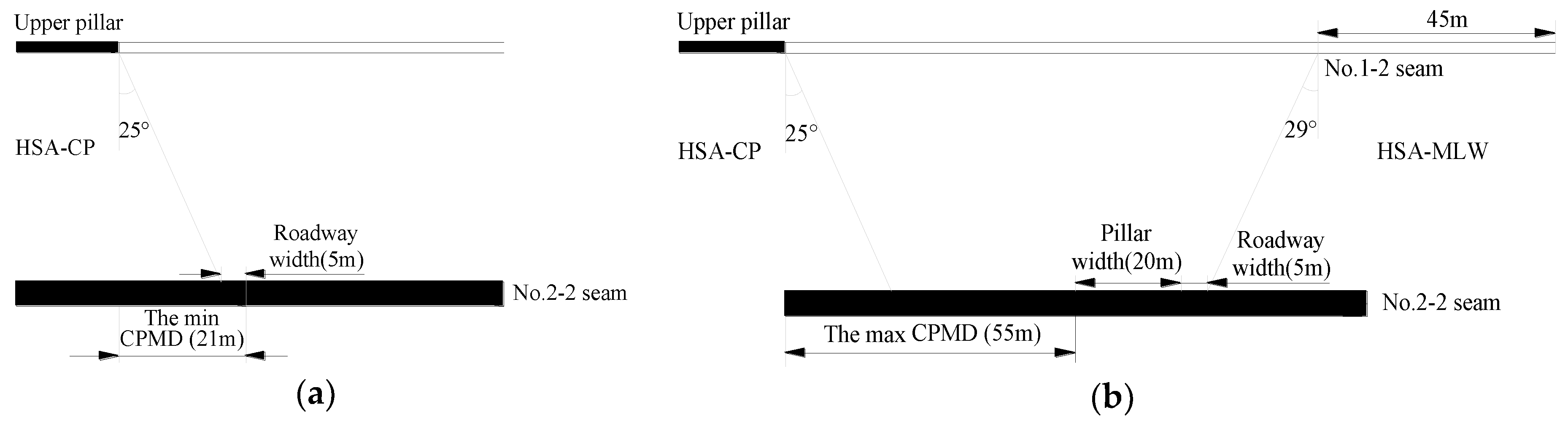 Energies 12 00462 g008 550