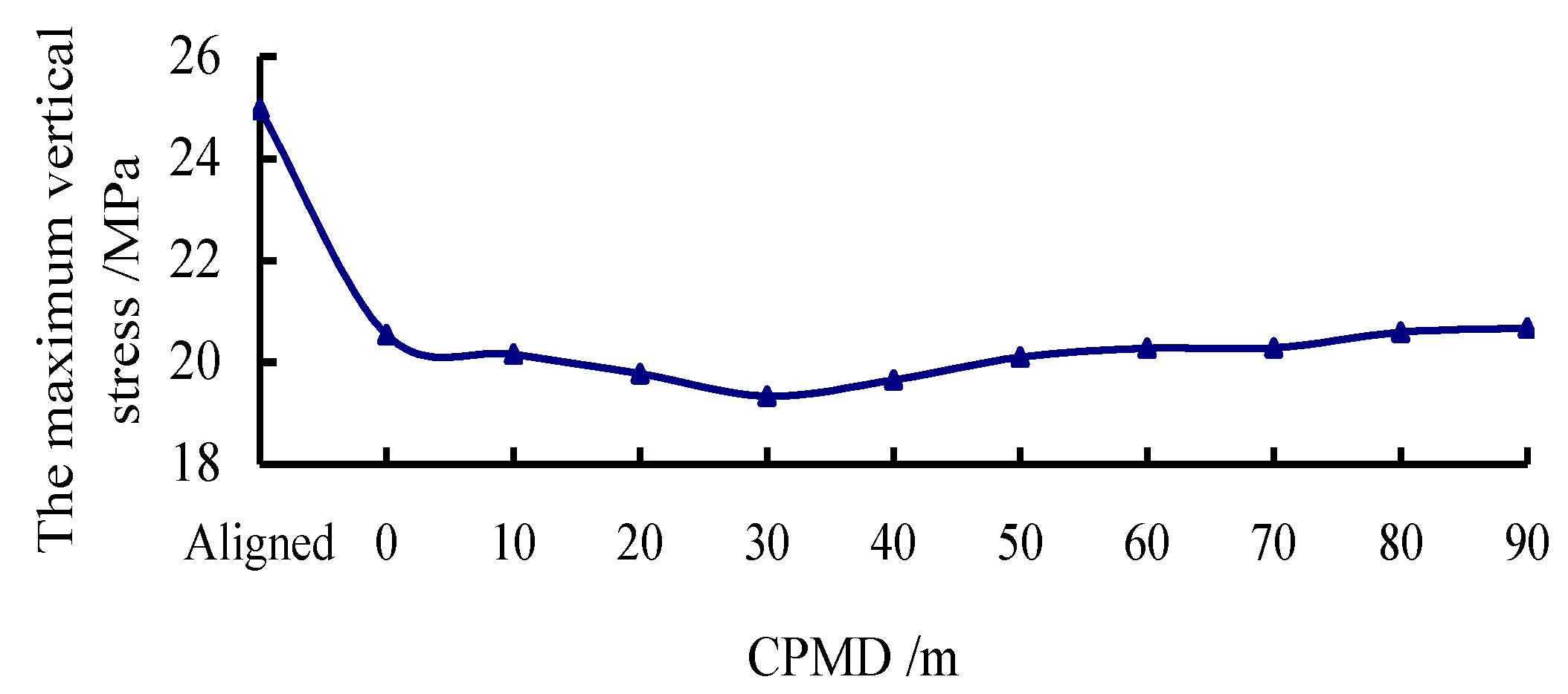 Energies 12 00462 g009 550