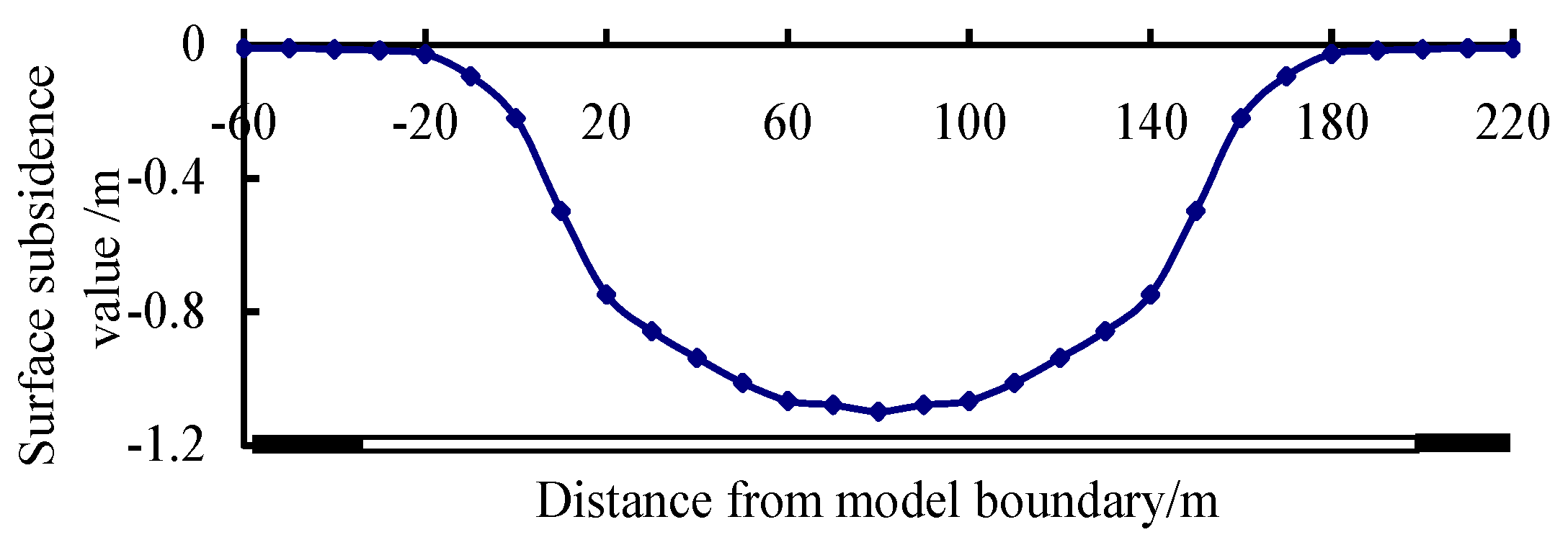 Energies 12 00462 g011 550