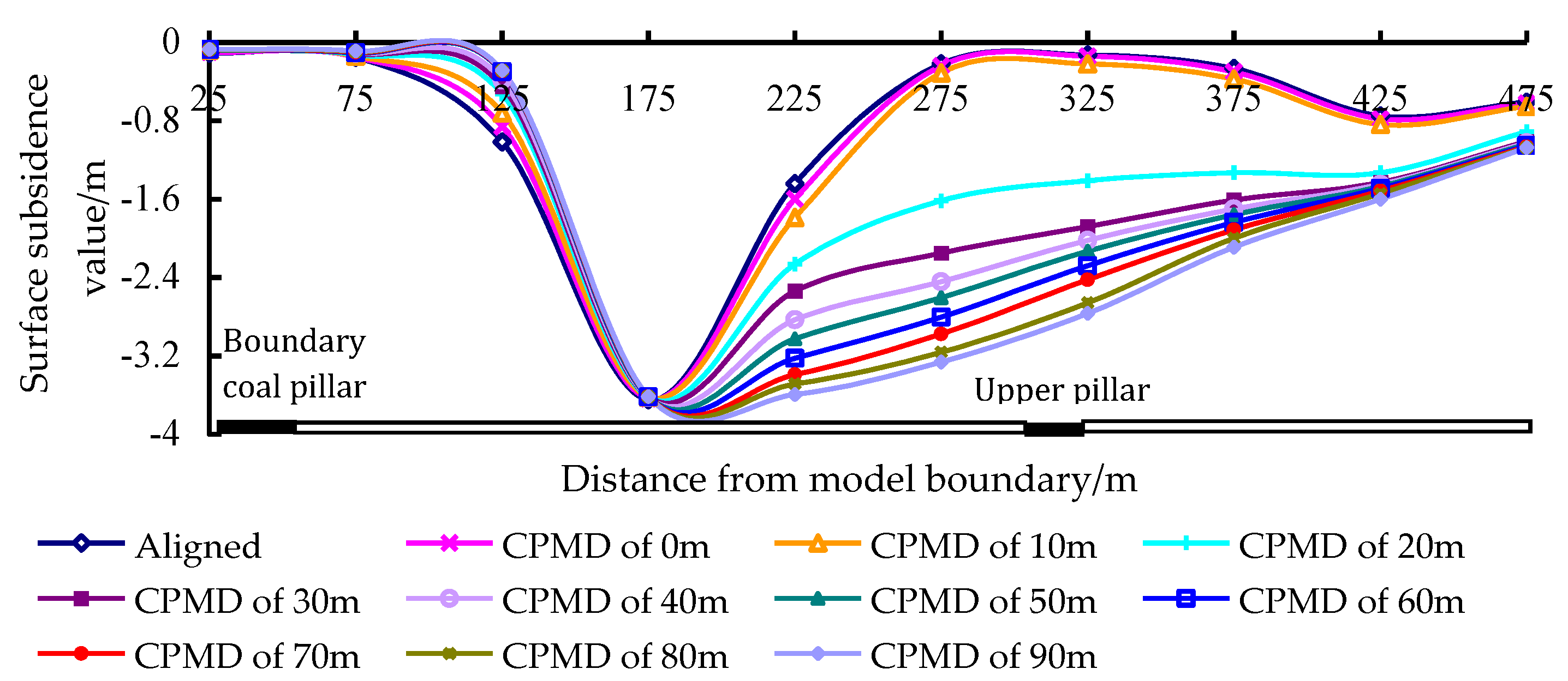 Energies 12 00462 g012 550