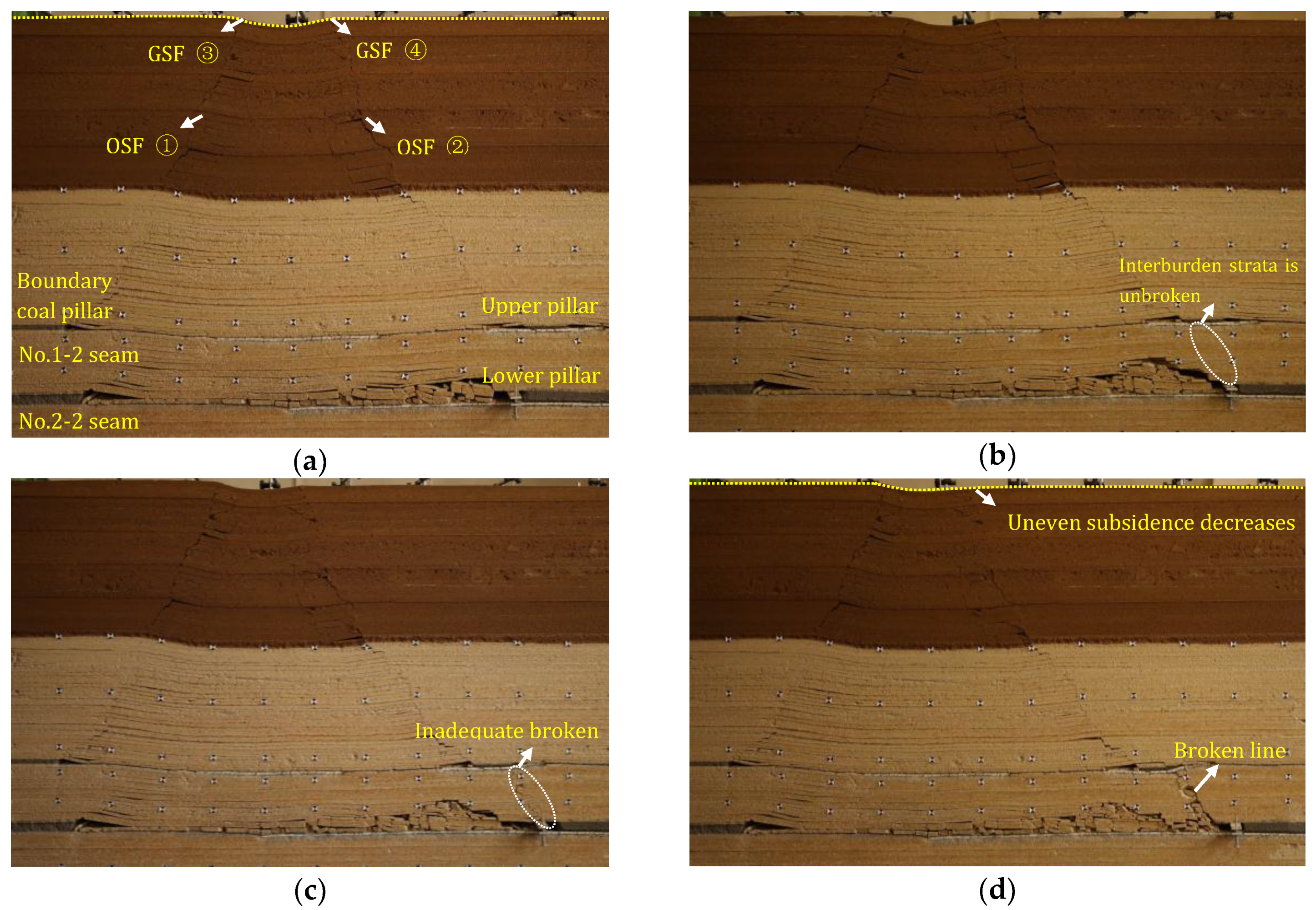 Energies 12 00462 g013 550