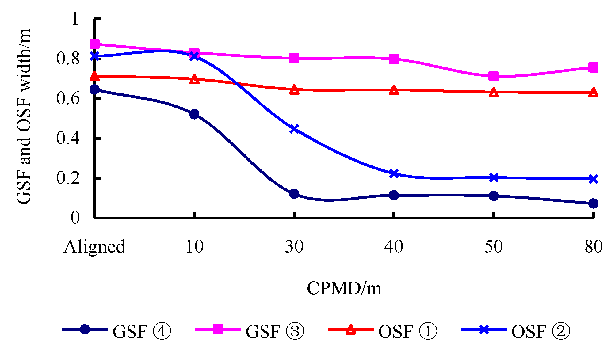 Energies 12 00462 g016 550