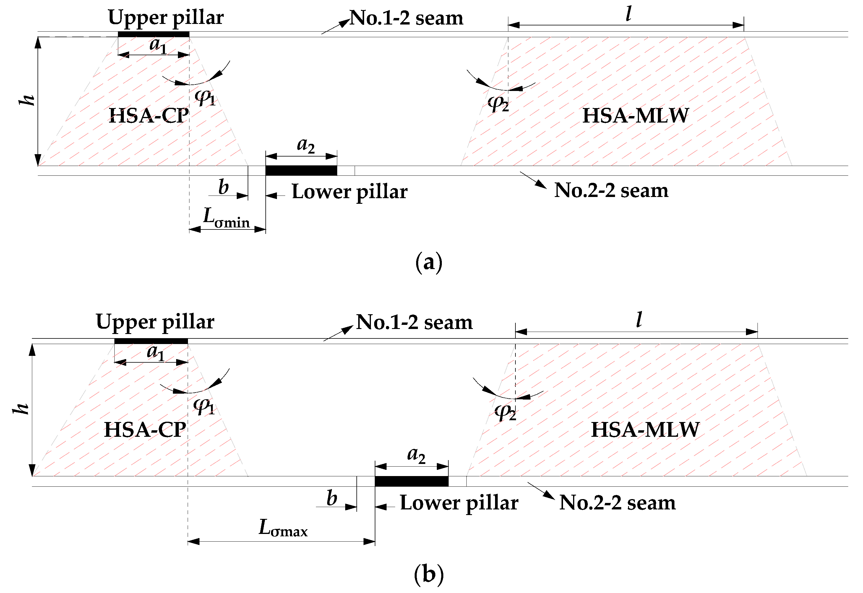 Energies 12 00462 g017 550