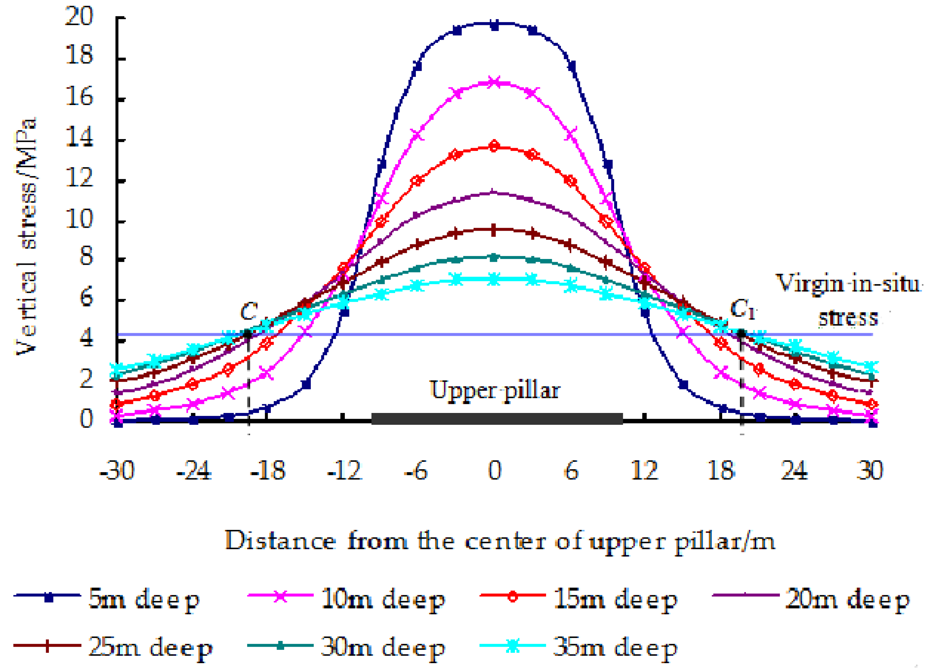 Energies 12 00462 g019 550