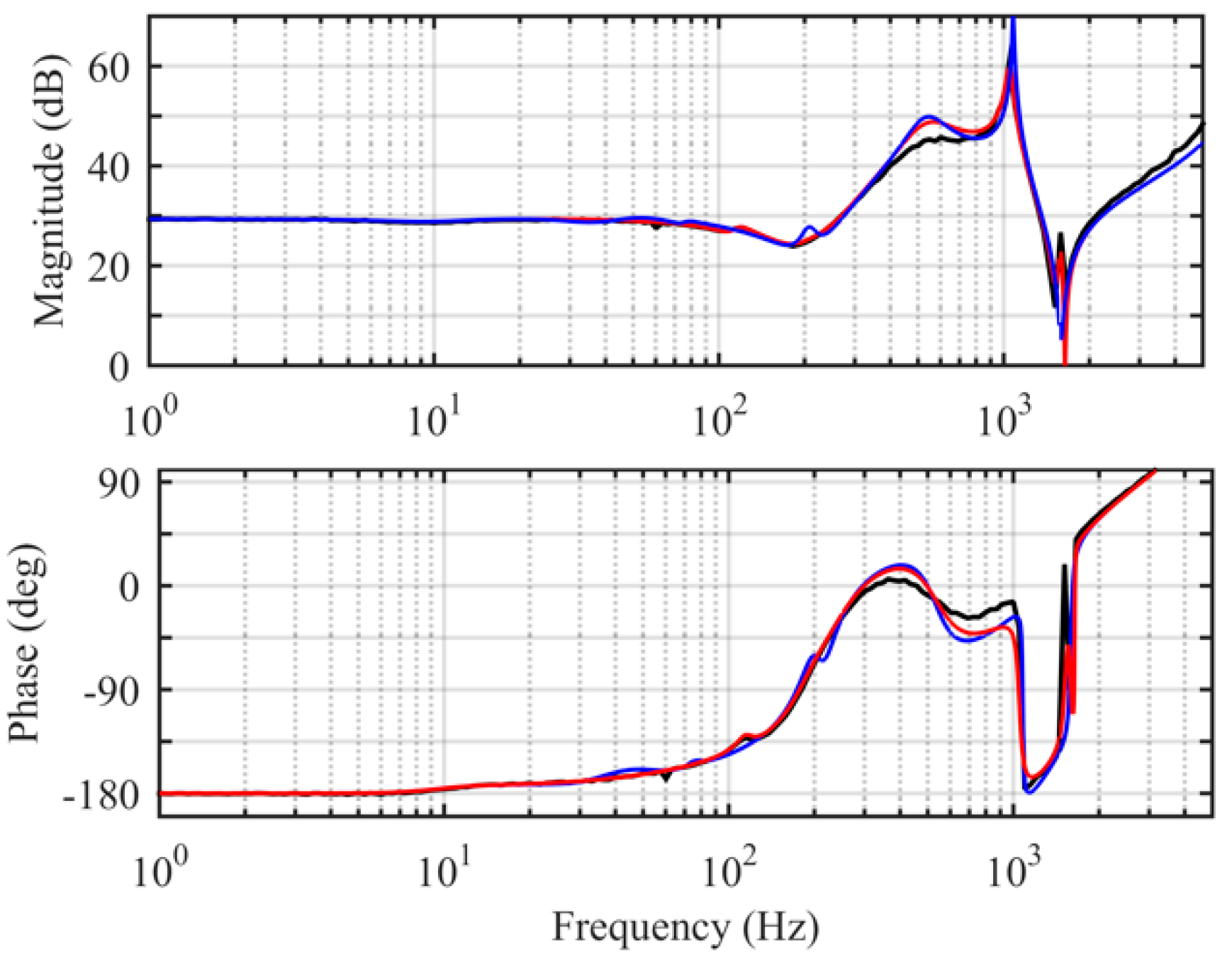 Energies 12 00464 g019