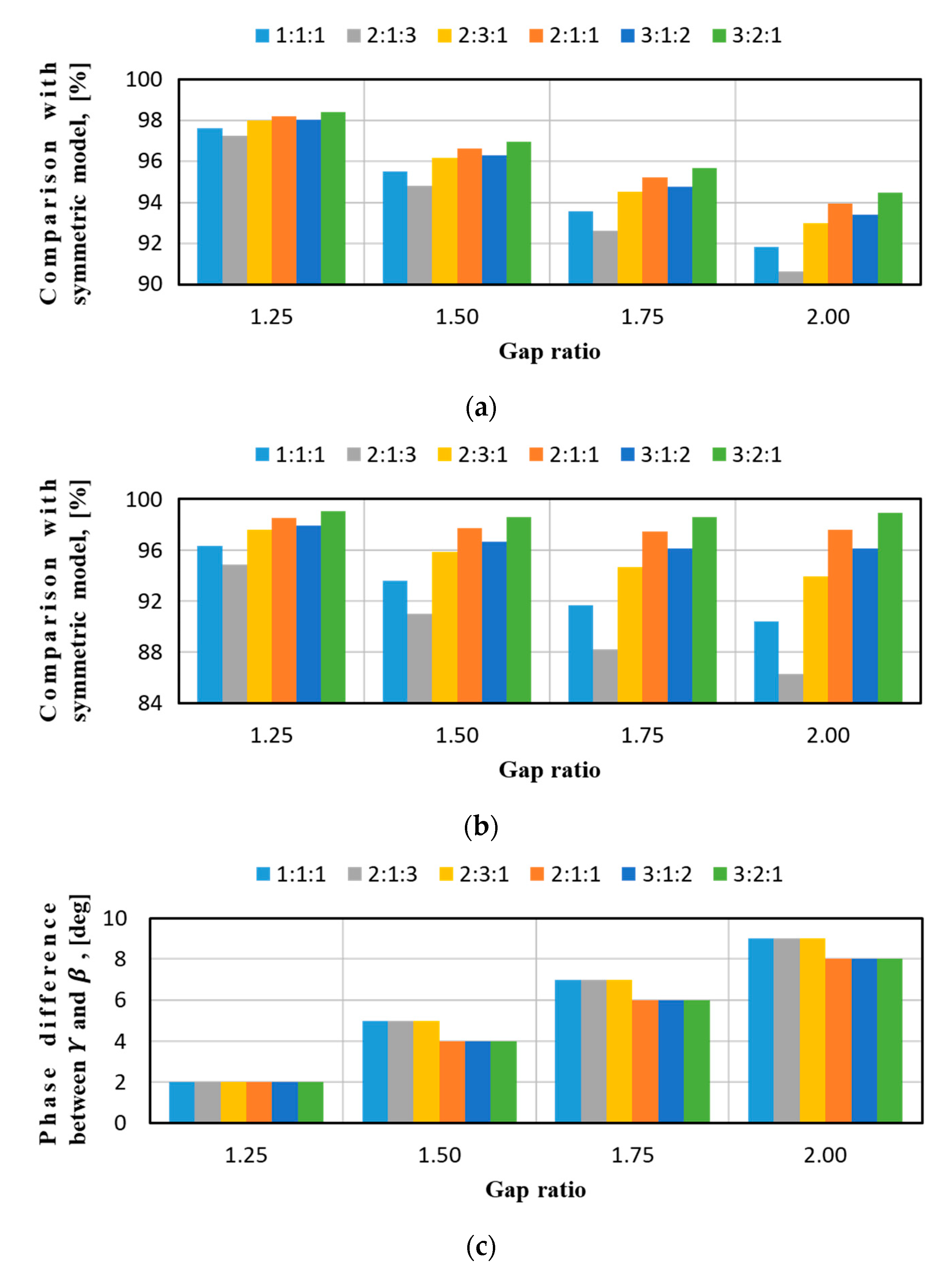 Energies 12 00465 g005